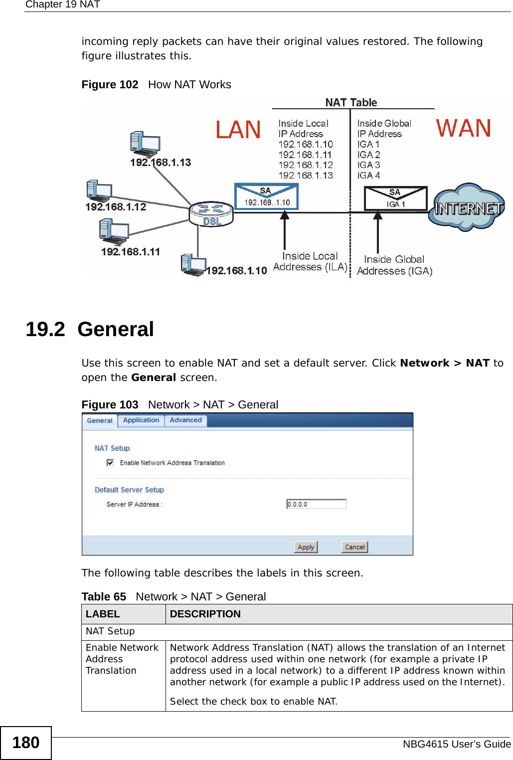 Chapter 19 NATNBG4615 User’s Guide180incoming reply packets can have their original values restored. The following figure illustrates this.Figure 102   How NAT Works19.2  GeneralUse this screen to enable NAT and set a default server. Click Network &gt; NAT to open the General screen.Figure 103   Network &gt; NAT &gt; General The following table describes the labels in this screen.Table 65   Network &gt; NAT &gt; GeneralLABEL DESCRIPTIONNAT SetupEnable Network Address TranslationNetwork Address Translation (NAT) allows the translation of an Internet protocol address used within one network (for example a private IP address used in a local network) to a different IP address known within another network (for example a public IP address used on the Internet). Select the check box to enable NAT.