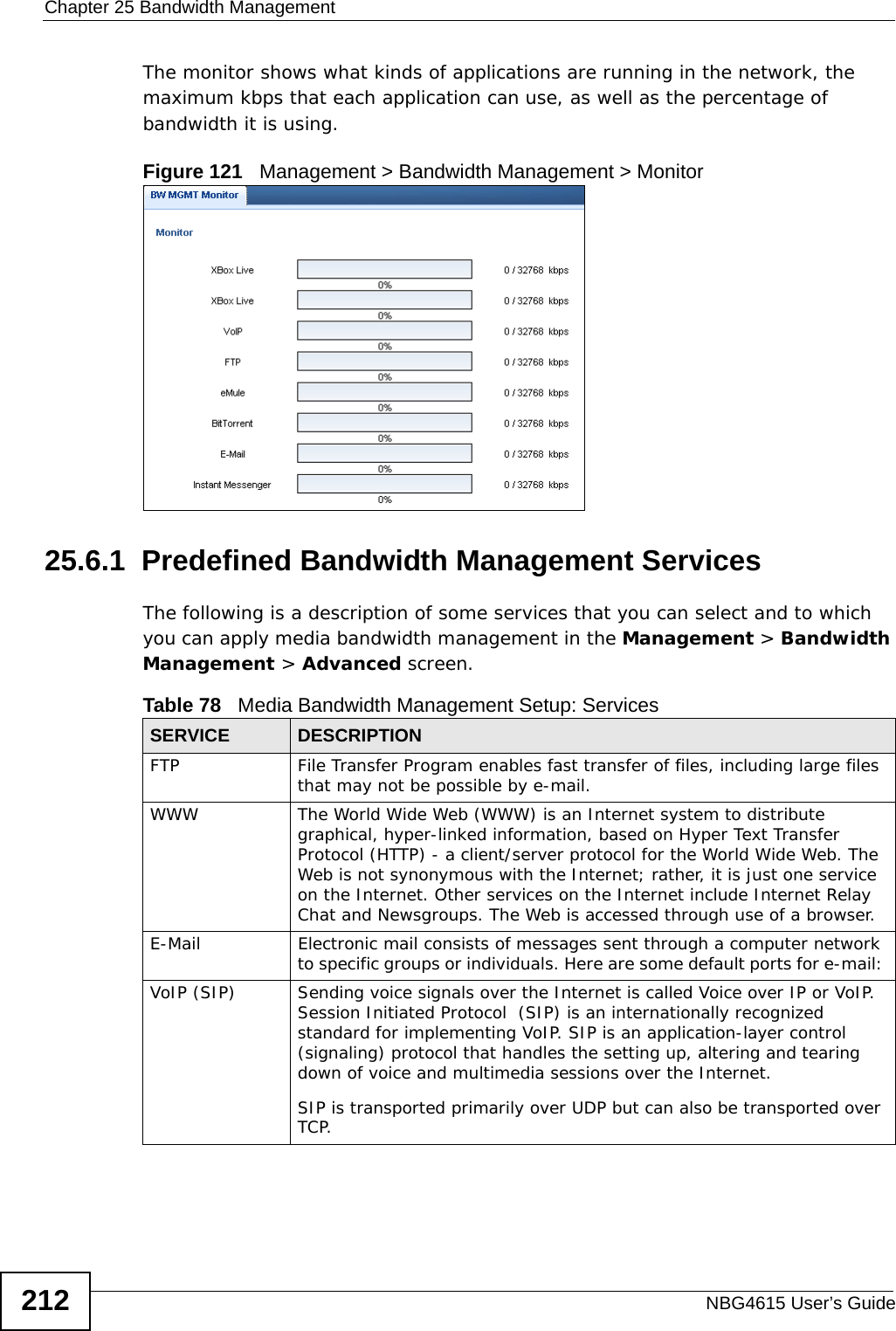 Chapter 25 Bandwidth ManagementNBG4615 User’s Guide212The monitor shows what kinds of applications are running in the network, the maximum kbps that each application can use, as well as the percentage of bandwidth it is using. Figure 121   Management &gt; Bandwidth Management &gt; Monitor25.6.1  Predefined Bandwidth Management ServicesThe following is a description of some services that you can select and to which you can apply media bandwidth management in the Management &gt; Bandwidth Management &gt; Advanced screen. Table 78   Media Bandwidth Management Setup: ServicesSERVICE DESCRIPTIONFTP File Transfer Program enables fast transfer of files, including large files that may not be possible by e-mail.WWW The World Wide Web (WWW) is an Internet system to distribute graphical, hyper-linked information, based on Hyper Text Transfer Protocol (HTTP) - a client/server protocol for the World Wide Web. The Web is not synonymous with the Internet; rather, it is just one service on the Internet. Other services on the Internet include Internet Relay Chat and Newsgroups. The Web is accessed through use of a browser. E-Mail Electronic mail consists of messages sent through a computer network to specific groups or individuals. Here are some default ports for e-mail: VoIP (SIP) Sending voice signals over the Internet is called Voice over IP or VoIP. Session Initiated Protocol  (SIP) is an internationally recognized standard for implementing VoIP. SIP is an application-layer control (signaling) protocol that handles the setting up, altering and tearing down of voice and multimedia sessions over the Internet.SIP is transported primarily over UDP but can also be transported over TCP. 