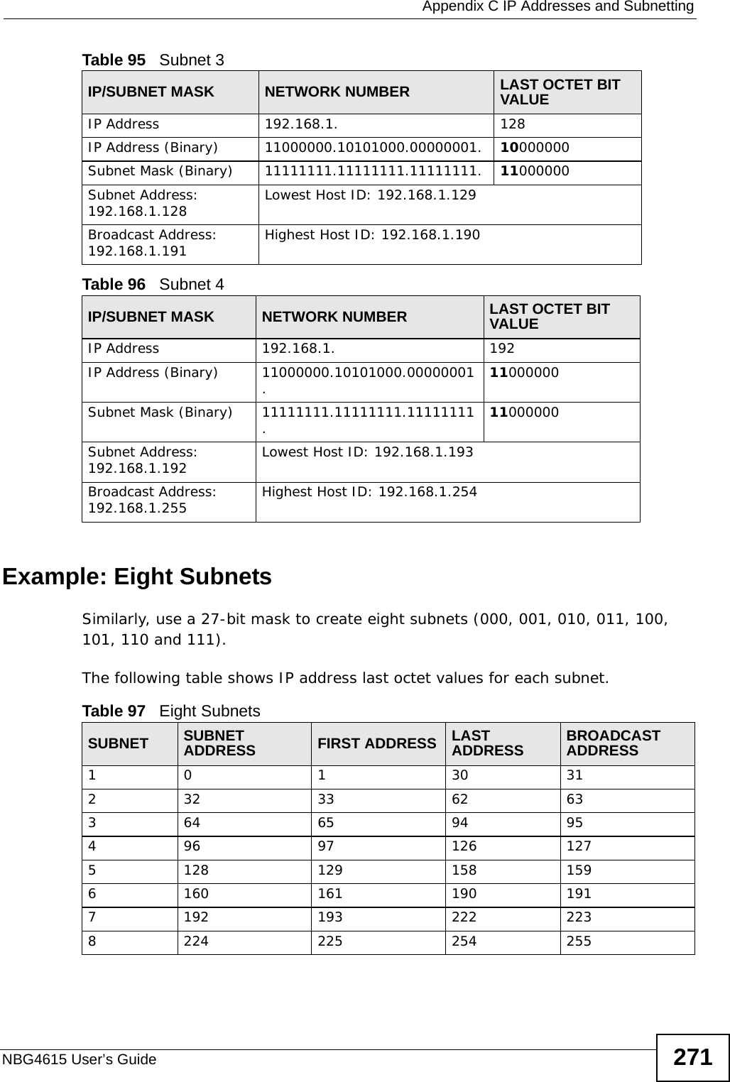  Appendix C IP Addresses and SubnettingNBG4615 User’s Guide 271Example: Eight SubnetsSimilarly, use a 27-bit mask to create eight subnets (000, 001, 010, 011, 100, 101, 110 and 111). The following table shows IP address last octet values for each subnet.Table 95   Subnet 3IP/SUBNET MASK NETWORK NUMBER LAST OCTET BIT VALUEIP Address 192.168.1. 128IP Address (Binary) 11000000.10101000.00000001. 10000000Subnet Mask (Binary) 11111111.11111111.11111111. 11000000Subnet Address: 192.168.1.128 Lowest Host ID: 192.168.1.129Broadcast Address: 192.168.1.191 Highest Host ID: 192.168.1.190Table 96   Subnet 4IP/SUBNET MASK NETWORK NUMBER LAST OCTET BIT VALUEIP Address 192.168.1. 192IP Address (Binary) 11000000.10101000.00000001. 11000000Subnet Mask (Binary) 11111111.11111111.11111111. 11000000Subnet Address: 192.168.1.192 Lowest Host ID: 192.168.1.193Broadcast Address: 192.168.1.255 Highest Host ID: 192.168.1.254Table 97   Eight SubnetsSUBNET SUBNET ADDRESS FIRST ADDRESS LAST ADDRESS BROADCAST ADDRESS1 0 1 30 31232 33 62 63364 65 94 95496 97 126 1275128 129 158 1596160 161 190 1917192 193 222 2238224 225 254 255