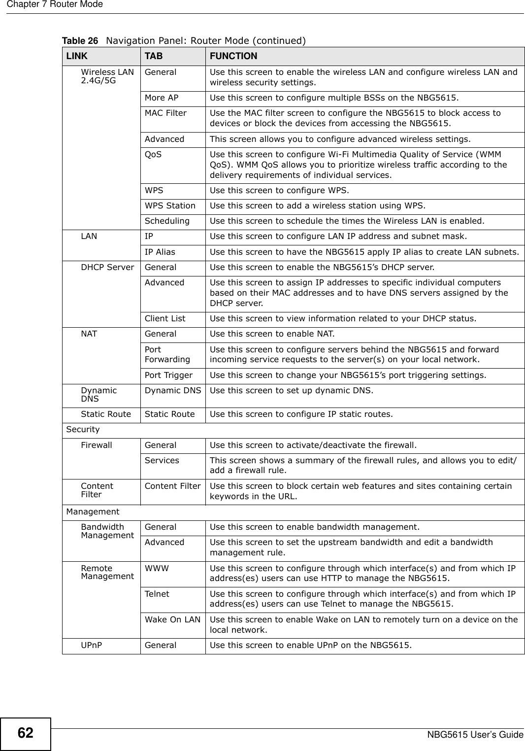 Chapter 7 Router ModeNBG5615 User’s Guide62Wireless LAN 2.4G/5G  General Use this screen to enable the wireless LAN and configure wireless LAN and wireless security settings.More AP Use this screen to configure multiple BSSs on the NBG5615.MAC Filter Use the MAC filter screen to configure the NBG5615 to block access to devices or block the devices from accessing the NBG5615.Advanced This screen allows you to configure advanced wireless settings.QoS Use this screen to configure Wi-Fi Multimedia Quality of Service (WMM QoS). WMM QoS allows you to prioritize wireless traffic according to the delivery requirements of individual services.WPS Use this screen to configure WPS.WPS Station Use this screen to add a wireless station using WPS.Scheduling Use this screen to schedule the times the Wireless LAN is enabled.LAN IP Use this screen to configure LAN IP address and subnet mask.IP Alias Use this screen to have the NBG5615 apply IP alias to create LAN subnets.DHCP Server General Use this screen to enable the NBG5615’s DHCP server.Advanced Use this screen to assign IP addresses to specific individual computers based on their MAC addresses and to have DNS servers assigned by the DHCP server.Client List Use this screen to view information related to your DHCP status.NAT General Use this screen to enable NAT.Port ForwardingUse this screen to configure servers behind the NBG5615 and forward incoming service requests to the server(s) on your local network.Port Trigger Use this screen to change your NBG5615’s port triggering settings.Dynamic DNS Dynamic DNS Use this screen to set up dynamic DNS.Static Route Static Route Use this screen to configure IP static routes.SecurityFirewall General Use this screen to activate/deactivate the firewall.Services This screen shows a summary of the firewall rules, and allows you to edit/add a firewall rule.Content Filter Content Filter Use this screen to block certain web features and sites containing certain keywords in the URL.ManagementBandwidth Management General Use this screen to enable bandwidth management.Advanced Use this screen to set the upstream bandwidth and edit a bandwidth management rule.Remote Management WWW Use this screen to configure through which interface(s) and from which IP address(es) users can use HTTP to manage the NBG5615.Telnet Use this screen to configure through which interface(s) and from which IP address(es) users can use Telnet to manage the NBG5615.Wake On LAN Use this screen to enable Wake on LAN to remotely turn on a device on the local network.UPnP General Use this screen to enable UPnP on the NBG5615. Table 26   Navigation Panel: Router Mode (continued)LINK TAB FUNCTION