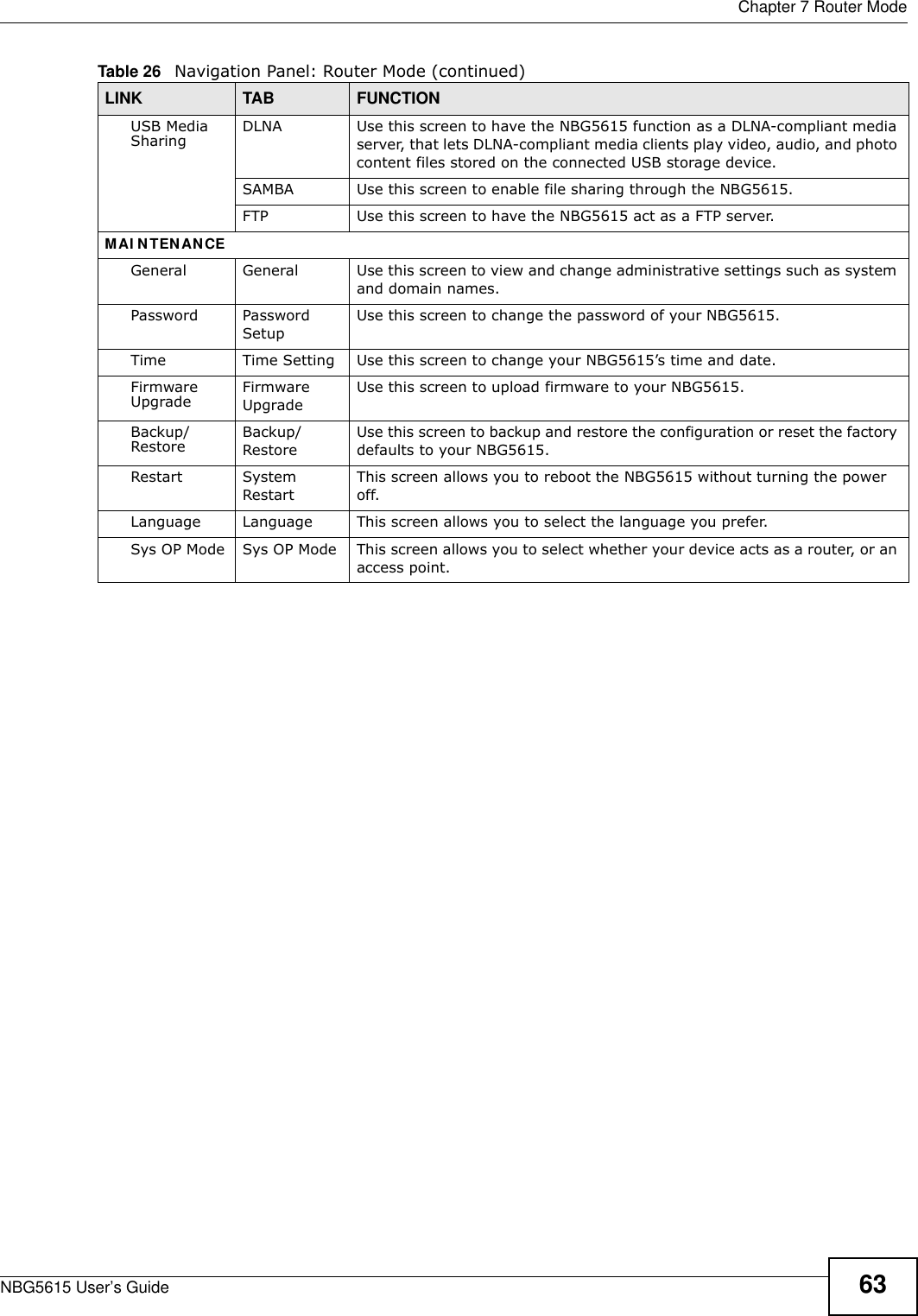  Chapter 7 Router ModeNBG5615 User’s Guide 63USB Media Sharing DLNA Use this screen to have the NBG5615 function as a DLNA-compliant media server, that lets DLNA-compliant media clients play video, audio, and photo content files stored on the connected USB storage device.SAMBA Use this screen to enable file sharing through the NBG5615.FTP Use this screen to have the NBG5615 act as a FTP server.MAI NTENANCEGeneral General Use this screen to view and change administrative settings such as system and domain names.Password Password SetupUse this screen to change the password of your NBG5615. Time Time Setting Use this screen to change your NBG5615’s time and date.Firmware Upgrade Firmware UpgradeUse this screen to upload firmware to your NBG5615.Backup/Restore Backup/RestoreUse this screen to backup and restore the configuration or reset the factory defaults to your NBG5615. Restart System RestartThis screen allows you to reboot the NBG5615 without turning the power off.Language Language This screen allows you to select the language you prefer.Sys OP Mode Sys OP Mode This screen allows you to select whether your device acts as a router, or an access point.Table 26   Navigation Panel: Router Mode (continued)LINK TAB FUNCTION