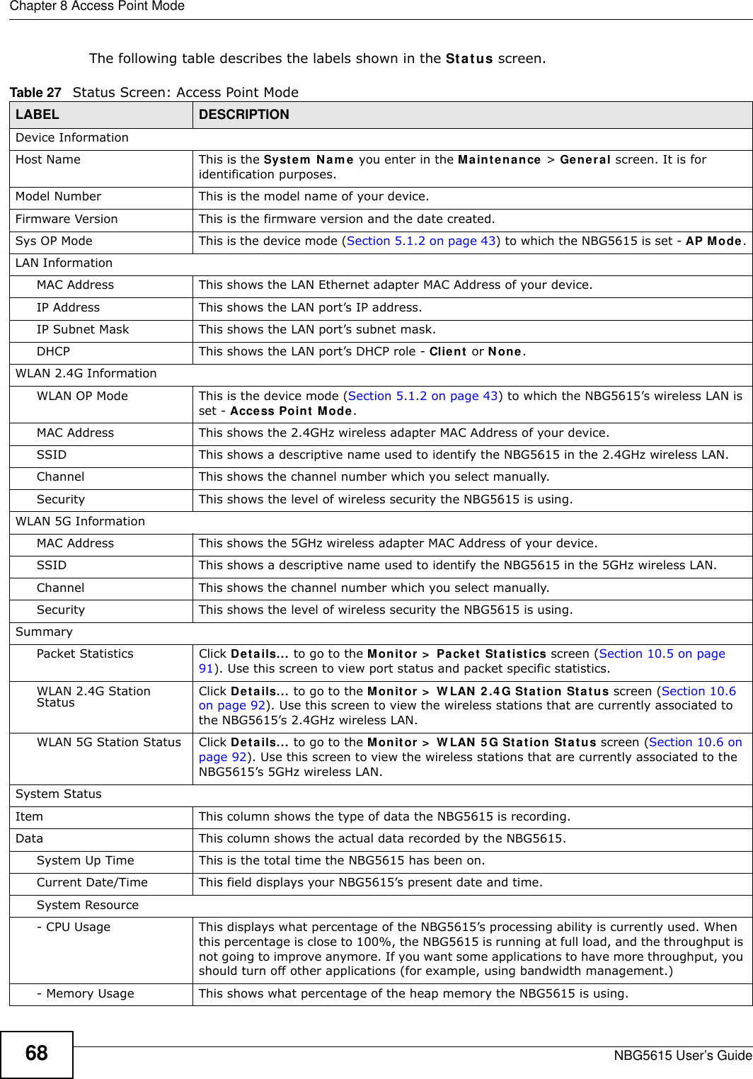 Chapter 8 Access Point ModeNBG5615 User’s Guide68The following table describes the labels shown in the Status screen.  Table 27   Status Screen: Access Point Mode  LABEL DESCRIPTIONDevice InformationHost Name This is the System  Nam e you enter in the Maintenance &gt; General screen. It is for identification purposes.Model Number This is the model name of your device.Firmware Version This is the firmware version and the date created. Sys OP Mode This is the device mode (Section 5.1.2 on page 43) to which the NBG5615 is set - AP Mode.LAN InformationMAC Address This shows the LAN Ethernet adapter MAC Address of your device.IP Address This shows the LAN port’s IP address.IP Subnet Mask This shows the LAN port’s subnet mask.DHCP This shows the LAN port’s DHCP role - Client or None.WLAN 2.4G InformationWLAN OP Mode This is the device mode (Section 5.1.2 on page 43) to which the NBG5615’s wireless LAN is set - Access Point Mode.MAC Address This shows the 2.4GHz wireless adapter MAC Address of your device.SSID This shows a descriptive name used to identify the NBG5615 in the 2.4GHz wireless LAN. Channel This shows the channel number which you select manually.Security This shows the level of wireless security the NBG5615 is using.WLAN 5G InformationMAC Address This shows the 5GHz wireless adapter MAC Address of your device.SSID This shows a descriptive name used to identify the NBG5615 in the 5GHz wireless LAN. Channel This shows the channel number which you select manually.Security This shows the level of wireless security the NBG5615 is using.SummaryPacket Statistics Click Details... to go to the Monitor &gt;  Packet Statistics screen (Section 10.5 on page 91). Use this screen to view port status and packet specific statistics.WLAN 2.4G Station Status Click Details... to go to the Monitor &gt;  W LAN 2 .4 G Station Status screen (Section 10.6 on page 92). Use this screen to view the wireless stations that are currently associated to the NBG5615’s 2.4GHz wireless LAN.WLAN 5G Station Status Click Details... to go to the Monitor &gt;  W LAN 5 G Station Status screen (Section 10.6 on page 92). Use this screen to view the wireless stations that are currently associated to the NBG5615’s 5GHz wireless LAN.System StatusItem This column shows the type of data the NBG5615 is recording.Data This column shows the actual data recorded by the NBG5615.System Up Time This is the total time the NBG5615 has been on.Current Date/Time This field displays your NBG5615’s present date and time.System Resource- CPU Usage This displays what percentage of the NBG5615’s processing ability is currently used. When this percentage is close to 100%, the NBG5615 is running at full load, and the throughput is not going to improve anymore. If you want some applications to have more throughput, you should turn off other applications (for example, using bandwidth management.)- Memory Usage This shows what percentage of the heap memory the NBG5615 is using. 