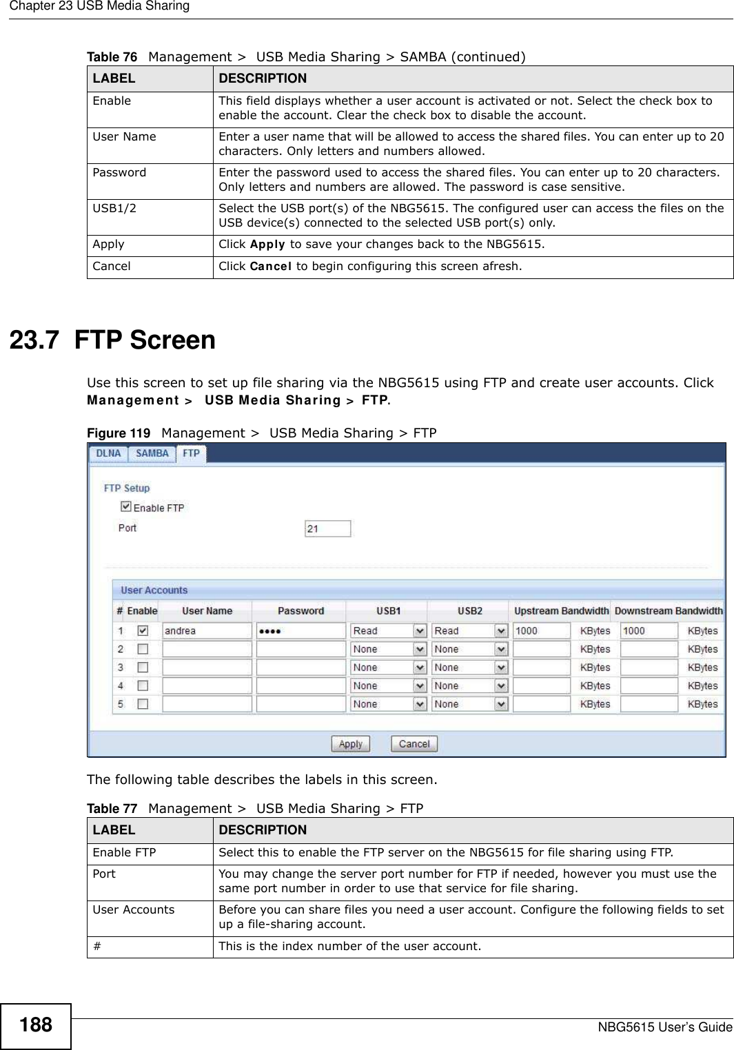 Chapter 23 USB Media SharingNBG5615 User’s Guide18823.7  FTP ScreenUse this screen to set up file sharing via the NBG5615 using FTP and create user accounts. Click Managem ent &gt;   USB Media Sharing &gt;  FTP.Figure 119   Management &gt;  USB Media Sharing &gt; FTP The following table describes the labels in this screen.Enable This field displays whether a user account is activated or not. Select the check box to enable the account. Clear the check box to disable the account.User Name Enter a user name that will be allowed to access the shared files. You can enter up to 20 characters. Only letters and numbers allowed.Password Enter the password used to access the shared files. You can enter up to 20 characters. Only letters and numbers are allowed. The password is case sensitive.USB1/2 Select the USB port(s) of the NBG5615. The configured user can access the files on the USB device(s) connected to the selected USB port(s) only.Apply Click Apply to save your changes back to the NBG5615.Cancel Click Cancel to begin configuring this screen afresh.Table 76   Management &gt;  USB Media Sharing &gt; SAMBA (continued)LABEL DESCRIPTIONTable 77   Management &gt;  USB Media Sharing &gt; FTPLABEL DESCRIPTIONEnable FTP Select this to enable the FTP server on the NBG5615 for file sharing using FTP.Port You may change the server port number for FTP if needed, however you must use the same port number in order to use that service for file sharing.User Accounts Before you can share files you need a user account. Configure the following fields to set up a file-sharing account. #This is the index number of the user account.