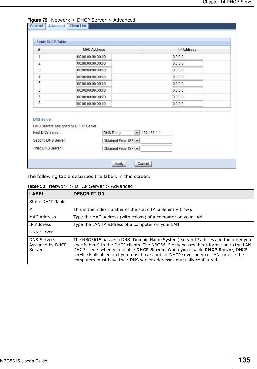  Chapter 14 DHCP ServerNBG5615 User’s Guide 135Figure 79   Network &gt; DHCP Server &gt; Advanced The following table describes the labels in this screen.Table 53   Network &gt; DHCP Server &gt; AdvancedLABEL DESCRIPTIONStatic DHCP Table# This is the index number of the static IP table entry (row).MAC Address Type the MAC address (with colons) of a computer on your LAN.IP Address Type the LAN IP address of a computer on your LAN.DNS ServerDNS Servers Assigned by DHCP Server The NBG5615 passes a DNS (Domain Name System) server IP address (in the order you specify here) to the DHCP clients. The NBG5615 only passes this information to the LAN DHCP clients when you enable DHCP Server. When you disable DHCP Server, DHCP service is disabled and you must have another DHCP sever on your LAN, or else the computers must have their DNS server addresses manually configured.
