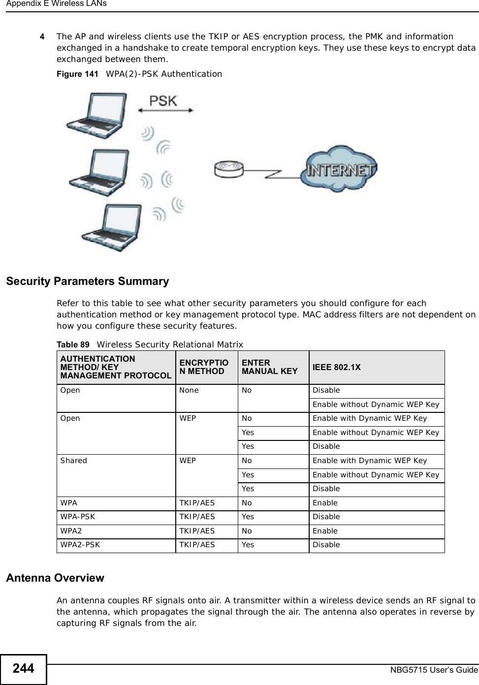 Appendix EWireless LANsNBG5715 User’s Guide2444The AP and wireless clients use the TKIP or AES encryption process, the PMK and information exchanged in a handshake to create temporal encryption keys. They use these keys to encrypt data exchanged between them.Figure 141   WPA(2)-PSK AuthenticationSecurity Parameters SummaryRefer to this table to see what other security parameters you should configure for each authentication method or key management protocol type. MAC address filters are not dependent on how you configure these security features.Antenna OverviewAn antenna couples RF signals onto air. A transmitter within a wireless device sends an RF signal to the antenna, which propagates the signal through the air. The antenna also operates in reverse by capturing RF signals from the air. Table 89   Wireless Security Relational MatrixAUTHENTICATION METHOD/ KEY MANAGEMENT PROTOCOLENCRYPTION METHODENTERMANUAL KEY IEEE 802.1XOpenNoneNoDisableEnable without Dynamic WEP KeyOpen WEP No           Enable with Dynamic WEP KeyYes Enable without Dynamic WEP KeyYes DisableShared WEP  No           Enable with Dynamic WEP KeyYes Enable without Dynamic WEP KeyYes DisableWPA  TKIP/AES No EnableWPA-PSK  TKIP/AES Yes DisableWPA2 TKIP/AES No EnableWPA2-PSK  TKIP/AES Yes Disable