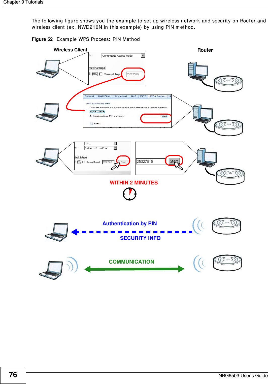 Chapter 9 TutorialsNBG6503 User’s Guide76The following figure shows you the example to set up wireless network and security on Router and wireless client (ex. NWD210N in this example) by using PIN method. Figure 52   Example WPS Process: PIN MethodAuthentication by PINSECURITY INFOWITHIN 2 MINUTESWireless ClientRouterCOMMUNICATION