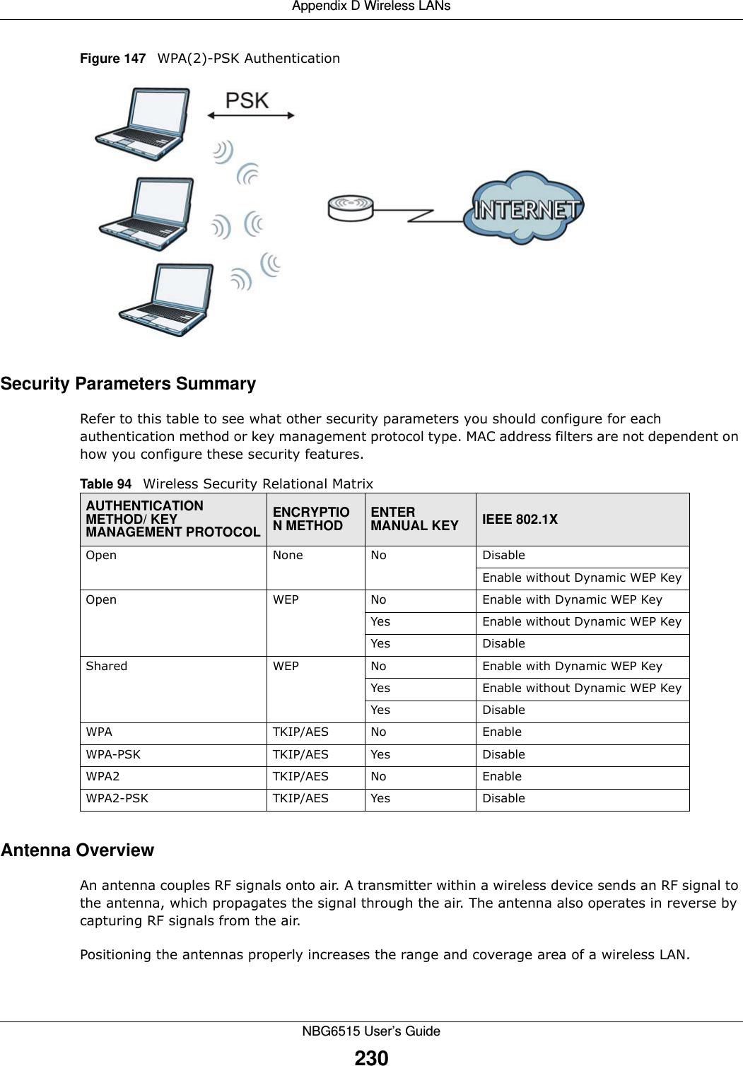 Appendix D Wireless LANsNBG6515 User’s Guide230Figure 147   WPA(2)-PSK AuthenticationSecurity Parameters SummaryRefer to this table to see what other security parameters you should configure for each authentication method or key management protocol type. MAC address filters are not dependent on how you configure these security features.Antenna OverviewAn antenna couples RF signals onto air. A transmitter within a wireless device sends an RF signal to the antenna, which propagates the signal through the air. The antenna also operates in reverse by capturing RF signals from the air. Positioning the antennas properly increases the range and coverage area of a wireless LAN. Table 94   Wireless Security Relational MatrixAUTHENTICATION METHOD/ KEY MANAGEMENT PROTOCOLENCRYPTION METHODENTER MANUAL KEY IEEE 802.1XOpen None No DisableEnable without Dynamic WEP KeyOpen WEP No           Enable with Dynamic WEP KeyYes Enable without Dynamic WEP KeyYes DisableShared WEP  No           Enable with Dynamic WEP KeyYes Enable without Dynamic WEP KeyYes DisableWPA  TKIP/AES No EnableWPA-PSK  TKIP/AES Yes DisableWPA2 TKIP/AES No EnableWPA2-PSK  TKIP/AES Yes Disable