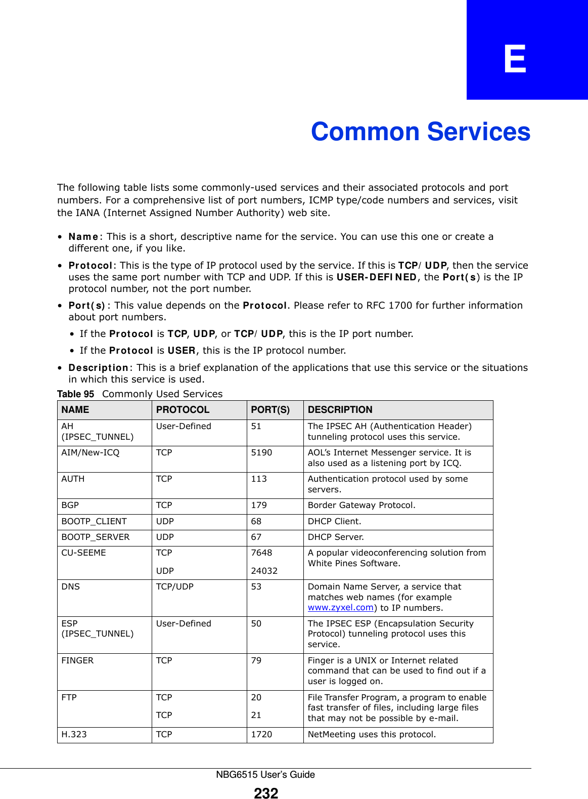 NBG6515 User’s Guide232APPENDIX   ECommon ServicesThe following table lists some commonly-used services and their associated protocols and port numbers. For a comprehensive list of port numbers, ICMP type/code numbers and services, visit the IANA (Internet Assigned Number Authority) web site. •N a m e : This is a short, descriptive name for the service. You can use this one or create a different one, if you like.•Pr ot ocol: This is the type of IP protocol used by the service. If this is TCP/ UDP, then the service uses the same port number with TCP and UDP. If this is USER- D EFI N ED , the Po rt ( s) is the IP protocol number, not the port number.•Por t ( s) : This value depends on the Pr ot o col. Please refer to RFC 1700 for further information about port numbers.•If the Pr ot oco l is TCP, UD P, or TCP/ UD P, this is the IP port number.•If the Pr ot oco l is USER, this is the IP protocol number.•D e scr ip t ion : This is a brief explanation of the applications that use this service or the situations in which this service is used.Table 95   Commonly Used ServicesNAME PROTOCOL PORT(S) DESCRIPTIONAH (IPSEC_TUNNEL)User-Defined 51 The IPSEC AH (Authentication Header) tunneling protocol uses this service.AIM/New-ICQ TCP 5190 AOL’s Internet Messenger service. It is also used as a listening port by ICQ.AUTH TCP 113 Authentication protocol used by some servers.BGP TCP 179 Border Gateway Protocol.BOOTP_CLIENT UDP 68 DHCP Client.BOOTP_SERVER UDP 67 DHCP Server.CU-SEEME TCPUDP764824032A popular videoconferencing solution from White Pines Software.DNS TCP/UDP 53 Domain Name Server, a service that matches web names (for example www.zyxel.com) to IP numbers.ESP (IPSEC_TUNNEL)User-Defined 50 The IPSEC ESP (Encapsulation Security Protocol) tunneling protocol uses this service.FINGER TCP 79 Finger is a UNIX or Internet related command that can be used to find out if a user is logged on.FTP TCPTCP2021File Transfer Program, a program to enable fast transfer of files, including large files that may not be possible by e-mail.H.323 TCP 1720 NetMeeting uses this protocol.