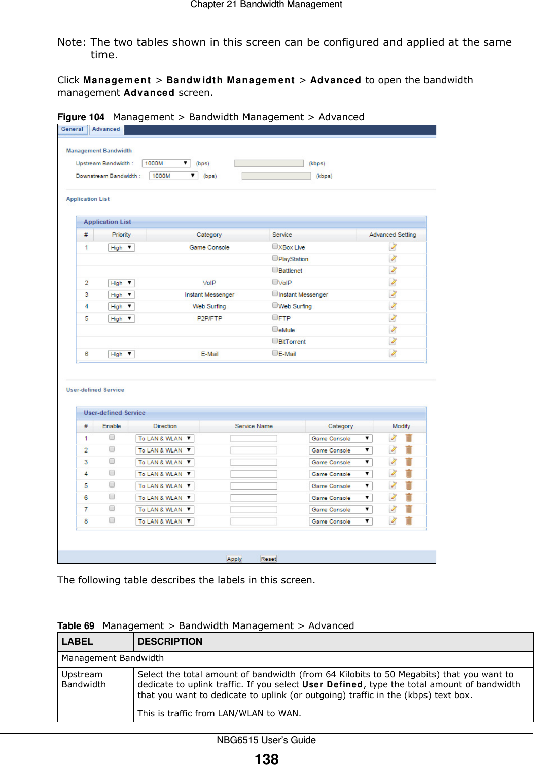 Chapter 21 Bandwidth ManagementNBG6515 User’s Guide138Note: The two tables shown in this screen can be configured and applied at the same time. Click Management &gt; Bandwidth Management &gt; Advanced to open the bandwidth management Advanced screen.Figure 104   Management &gt; Bandwidth Management &gt; Advanced The following table describes the labels in this screen.Table 69   Management &gt; Bandwidth Management &gt; Advanced LABEL DESCRIPTIONManagement BandwidthUpstream BandwidthSelect the total amount of bandwidth (from 64 Kilobits to 50 Megabits) that you want to dedicate to uplink traffic. If you select User Defined, type the total amount of bandwidth that you want to dedicate to uplink (or outgoing) traffic in the (kbps) text box.This is traffic from LAN/WLAN to WAN.