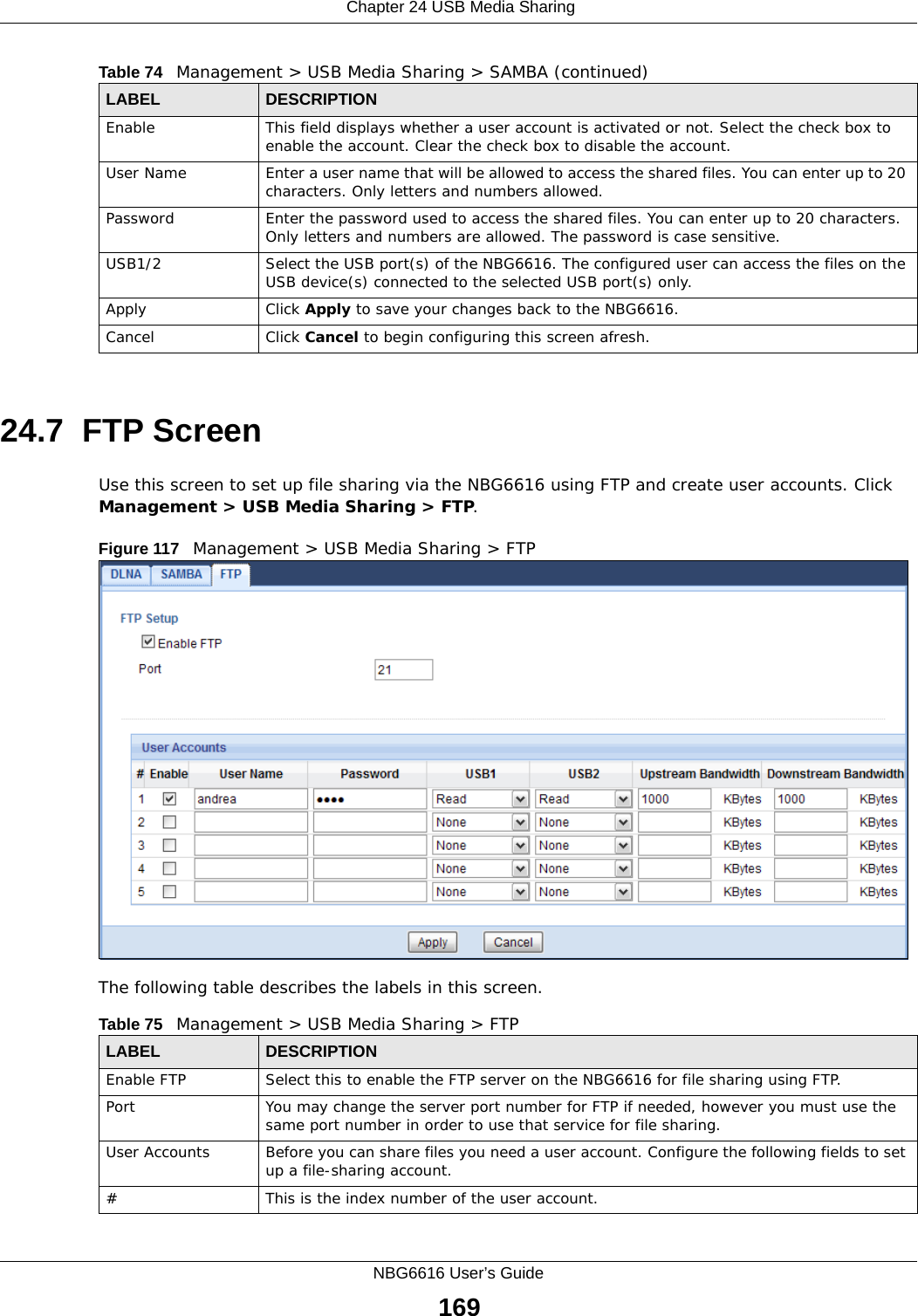  Chapter 24 USB Media SharingNBG6616 User’s Guide16924.7  FTP ScreenUse this screen to set up file sharing via the NBG6616 using FTP and create user accounts. Click Management &gt; USB Media Sharing &gt; FTP.Figure 117   Management &gt; USB Media Sharing &gt; FTP The following table describes the labels in this screen.Enable This field displays whether a user account is activated or not. Select the check box to enable the account. Clear the check box to disable the account.User Name Enter a user name that will be allowed to access the shared files. You can enter up to 20 characters. Only letters and numbers allowed.Password Enter the password used to access the shared files. You can enter up to 20 characters. Only letters and numbers are allowed. The password is case sensitive.USB1/2 Select the USB port(s) of the NBG6616. The configured user can access the files on the USB device(s) connected to the selected USB port(s) only.Apply Click Apply to save your changes back to the NBG6616.Cancel Click Cancel to begin configuring this screen afresh.Table 74   Management &gt; USB Media Sharing &gt; SAMBA (continued)LABEL DESCRIPTIONTable 75   Management &gt; USB Media Sharing &gt; FTPLABEL DESCRIPTIONEnable FTP Select this to enable the FTP server on the NBG6616 for file sharing using FTP.Port You may change the server port number for FTP if needed, however you must use the same port number in order to use that service for file sharing.User Accounts Before you can share files you need a user account. Configure the following fields to set up a file-sharing account. #This is the index number of the user account.