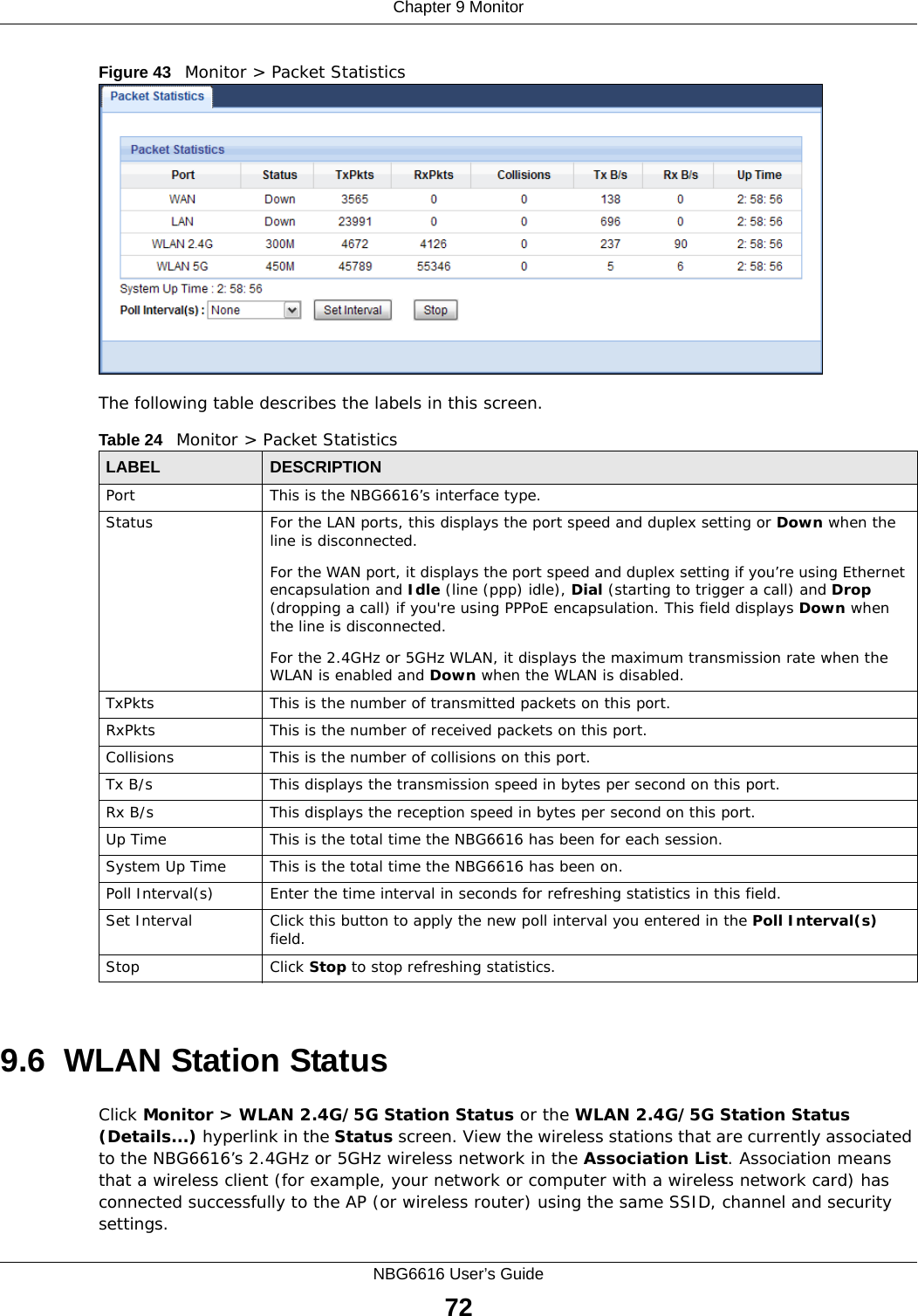 Chapter 9 MonitorNBG6616 User’s Guide72Figure 43   Monitor &gt; Packet Statistics The following table describes the labels in this screen.9.6  WLAN Station Status     Click Monitor &gt; WLAN 2.4G/5G Station Status or the WLAN 2.4G/5G Station Status (Details...) hyperlink in the Status screen. View the wireless stations that are currently associated to the NBG6616’s 2.4GHz or 5GHz wireless network in the Association List. Association means that a wireless client (for example, your network or computer with a wireless network card) has connected successfully to the AP (or wireless router) using the same SSID, channel and security settings.Table 24   Monitor &gt; Packet StatisticsLABEL DESCRIPTIONPort This is the NBG6616’s interface type.Status  For the LAN ports, this displays the port speed and duplex setting or Down when the line is disconnected.For the WAN port, it displays the port speed and duplex setting if you’re using Ethernet encapsulation and Idle (line (ppp) idle), Dial (starting to trigger a call) and Drop (dropping a call) if you&apos;re using PPPoE encapsulation. This field displays Down when the line is disconnected.For the 2.4GHz or 5GHz WLAN, it displays the maximum transmission rate when the WLAN is enabled and Down when the WLAN is disabled.TxPkts  This is the number of transmitted packets on this port.RxPkts  This is the number of received packets on this port.Collisions  This is the number of collisions on this port.Tx B/s  This displays the transmission speed in bytes per second on this port.Rx B/s This displays the reception speed in bytes per second on this port.Up Time This is the total time the NBG6616 has been for each session.System Up Time This is the total time the NBG6616 has been on.Poll Interval(s) Enter the time interval in seconds for refreshing statistics in this field.Set Interval Click this button to apply the new poll interval you entered in the Poll Interval(s) field.Stop Click Stop to stop refreshing statistics.