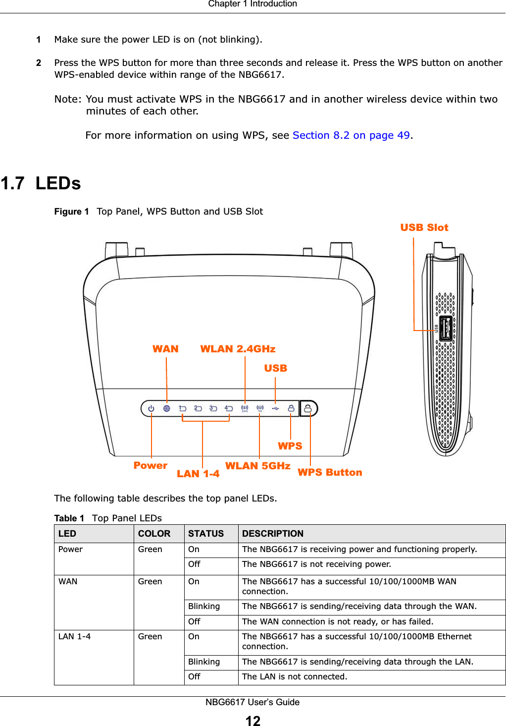 Chapter 1 IntroductionNBG6617 User’s Guide121Make sure the power LED is on (not blinking).2Press the WPS button for more than three seconds and release it. Press the WPS button on another WPS-enabled device within range of the NBG6617. Note: You must activate WPS in the NBG6617 and in another wireless device within two minutes of each other. For more information on using WPS, see Section 8.2 on page 49.1.7  LEDsFigure 1   Top Panel, WPS Button and USB SlotThe following table describes the top panel LEDs.Table 1   Top Panel LEDsLED COLOR STATUS DESCRIPTIONPower Green On The NBG6617 is receiving power and functioning properly. Off The NBG6617 is not receiving power.WAN Green On The NBG6617 has a successful 10/100/1000MB WAN connection.Blinking The NBG6617 is sending/receiving data through the WAN.Off The WAN connection is not ready, or has failed.LAN 1-4 Green On The NBG6617 has a successful 10/100/1000MB Ethernet connection.Blinking The NBG6617 is sending/receiving data through the LAN.Off The LAN is not connected.WLAN 2.4GHz  WLAN 5GHzPowerWANLAN 1-4WPSUSB SlotWPS ButtonUSB