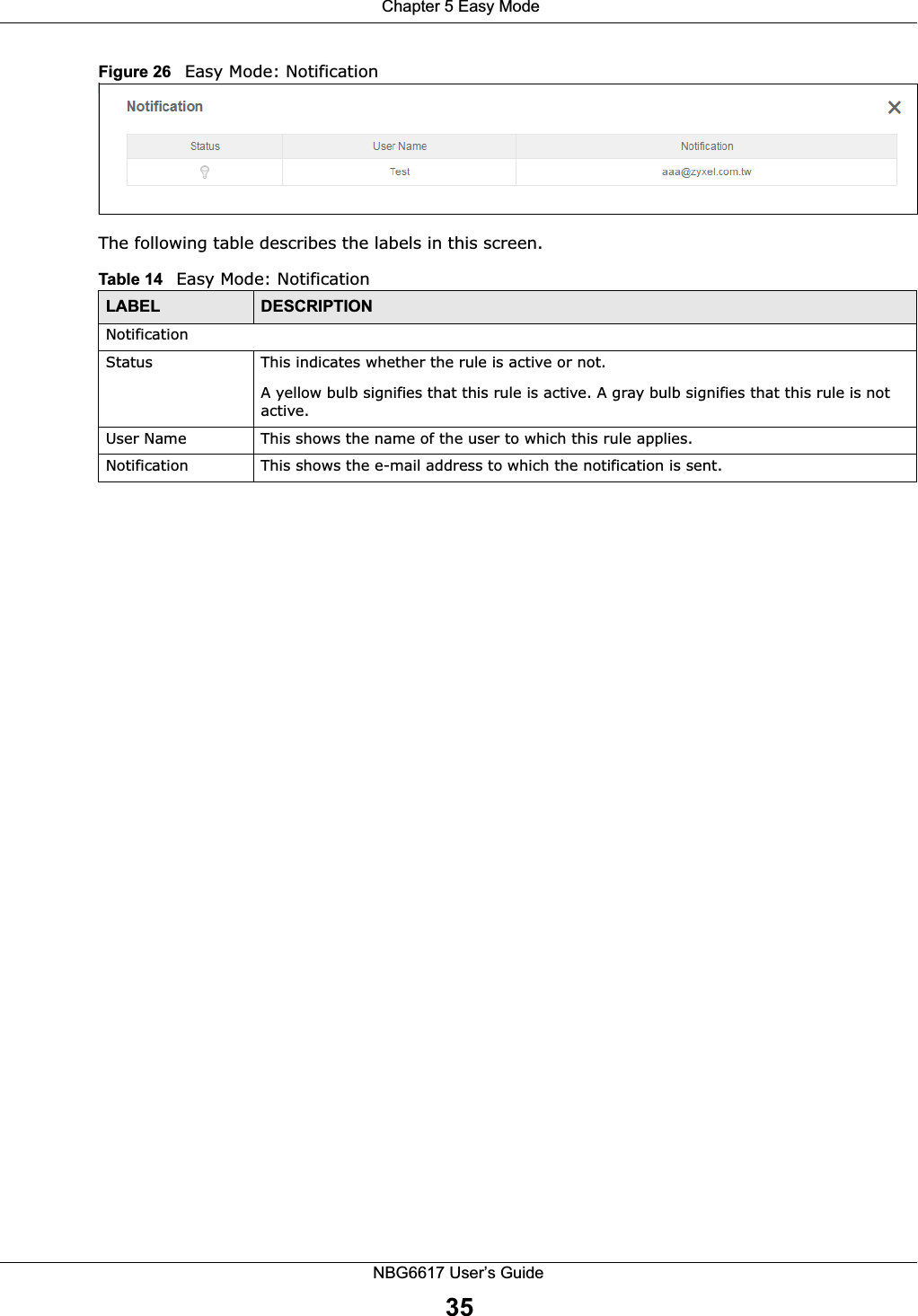  Chapter 5 Easy ModeNBG6617 User’s Guide35Figure 26   Easy Mode: Notification The following table describes the labels in this screen.Table 14   Easy Mode: NotificationLABEL DESCRIPTIONNotificationStatus This indicates whether the rule is active or not.A yellow bulb signifies that this rule is active. A gray bulb signifies that this rule is not active.User Name This shows the name of the user to which this rule applies.Notification This shows the e-mail address to which the notification is sent.