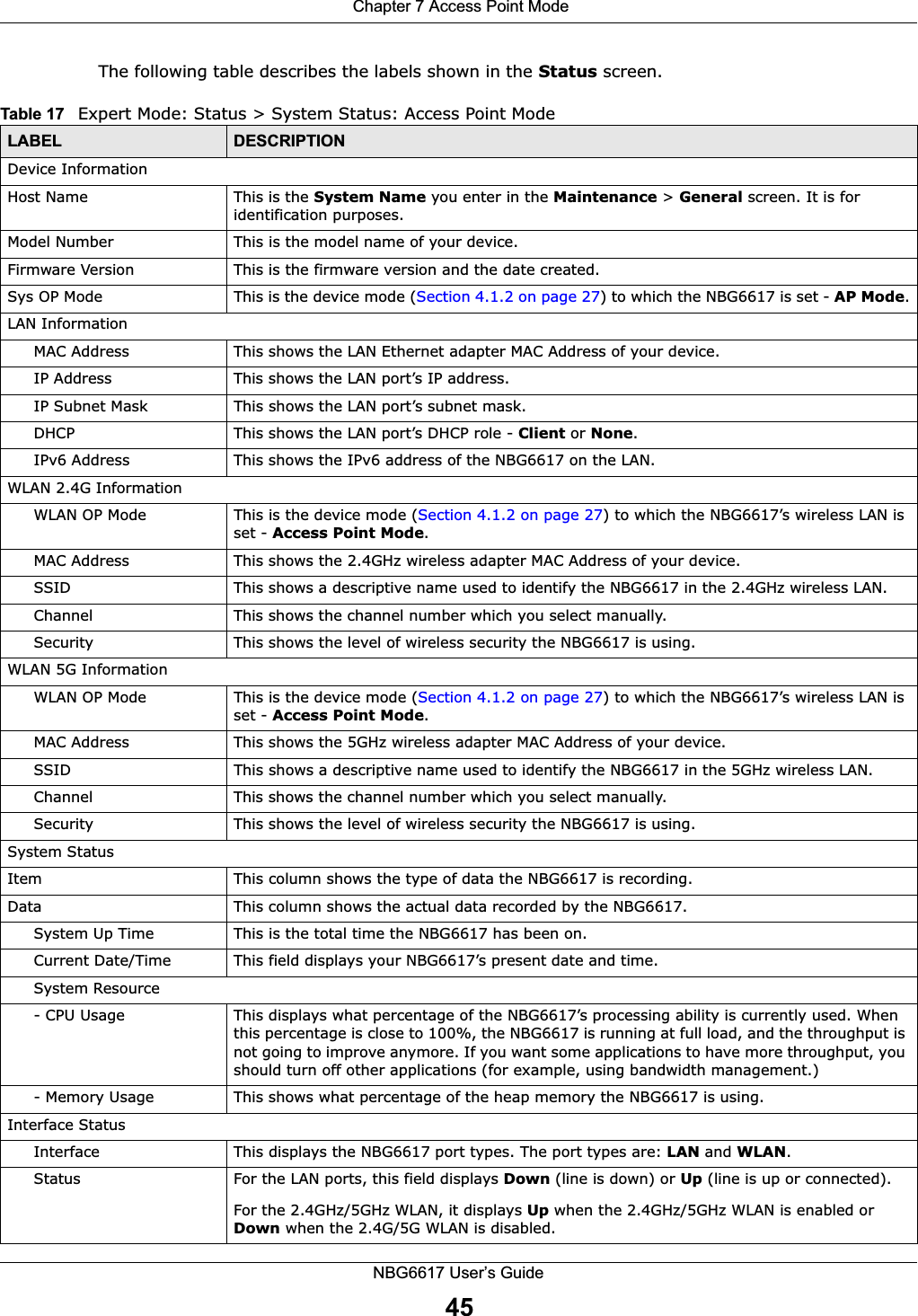  Chapter 7 Access Point ModeNBG6617 User’s Guide45The following table describes the labels shown in the Status screen.  Table 17   Expert Mode: Status &gt; System Status: Access Point Mode  LABEL DESCRIPTIONDevice InformationHost Name This is the System Name you enter in the Maintenance &gt; General screen. It is for identification purposes.Model Number This is the model name of your device.Firmware Version This is the firmware version and the date created. Sys OP Mode This is the device mode (Section 4.1.2 on page 27) to which the NBG6617 is set - AP Mode.LAN InformationMAC Address This shows the LAN Ethernet adapter MAC Address of your device.IP Address This shows the LAN port’s IP address.IP Subnet Mask This shows the LAN port’s subnet mask.DHCP This shows the LAN port’s DHCP role - Client or None.IPv6 Address This shows the IPv6 address of the NBG6617 on the LAN.WLAN 2.4G InformationWLAN OP Mode This is the device mode (Section 4.1.2 on page 27) to which the NBG6617’s wireless LAN is set - Access Point Mode.MAC Address This shows the 2.4GHz wireless adapter MAC Address of your device.SSID This shows a descriptive name used to identify the NBG6617 in the 2.4GHz wireless LAN. Channel This shows the channel number which you select manually.Security This shows the level of wireless security the NBG6617 is using.WLAN 5G InformationWLAN OP Mode This is the device mode (Section 4.1.2 on page 27) to which the NBG6617’s wireless LAN is set - Access Point Mode.MAC Address This shows the 5GHz wireless adapter MAC Address of your device.SSID This shows a descriptive name used to identify the NBG6617 in the 5GHz wireless LAN. Channel This shows the channel number which you select manually.Security This shows the level of wireless security the NBG6617 is using.System StatusItem This column shows the type of data the NBG6617 is recording.Data This column shows the actual data recorded by the NBG6617.System Up Time This is the total time the NBG6617 has been on.Current Date/Time This field displays your NBG6617’s present date and time.System Resource- CPU Usage This displays what percentage of the NBG6617’s processing ability is currently used. When this percentage is close to 100%, the NBG6617 is running at full load, and the throughput is not going to improve anymore. If you want some applications to have more throughput, you should turn off other applications (for example, using bandwidth management.)- Memory Usage This shows what percentage of the heap memory the NBG6617 is using. Interface StatusInterface This displays the NBG6617 port types. The port types are: LAN and WLAN.Status For the LAN ports, this field displays Down (line is down) or Up (line is up or connected).For the 2.4GHz/5GHz WLAN, it displays Up when the 2.4GHz/5GHz WLAN is enabled or Down when the 2.4G/5G WLAN is disabled.