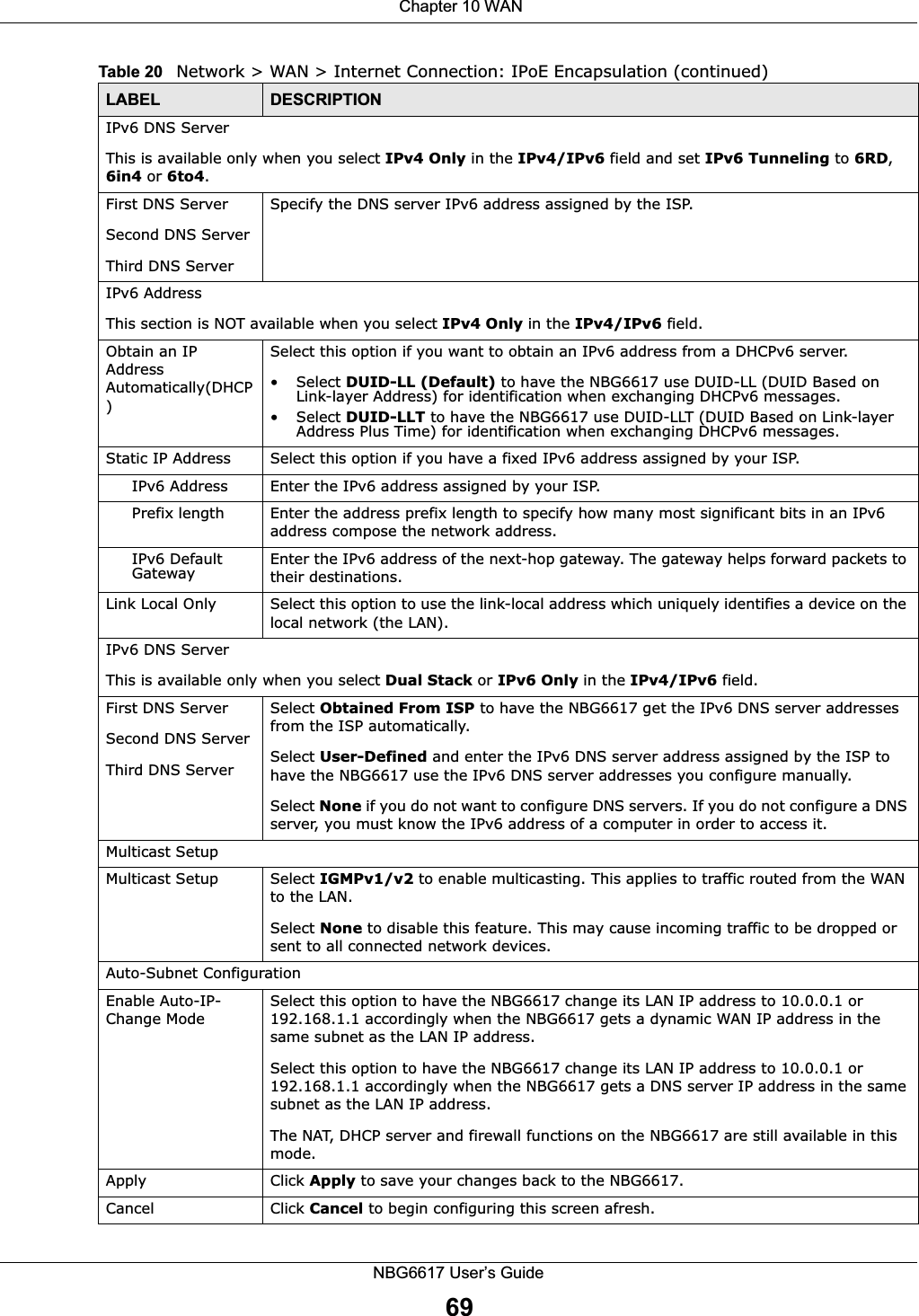  Chapter 10 WANNBG6617 User’s Guide69IPv6 DNS ServerThis is available only when you select IPv4 Only in the IPv4/IPv6 field and set IPv6 Tunneling to 6RD, 6in4 or 6to4.First DNS ServerSecond DNS ServerThird DNS ServerSpecify the DNS server IPv6 address assigned by the ISP. IPv6 AddressThis section is NOT available when you select IPv4 Only in the IPv4/IPv6 field.Obtain an IP Address Automatically(DHCP)Select this option if you want to obtain an IPv6 address from a DHCPv6 server.•Select DUID-LL (Default) to have the NBG6617 use DUID-LL (DUID Based on Link-layer Address) for identification when exchanging DHCPv6 messages.•Select DUID-LLT to have the NBG6617 use DUID-LLT (DUID Based on Link-layer Address Plus Time) for identification when exchanging DHCPv6 messages.Static IP Address Select this option if you have a fixed IPv6 address assigned by your ISP.IPv6 Address Enter the IPv6 address assigned by your ISP.Prefix length Enter the address prefix length to specify how many most significant bits in an IPv6 address compose the network address.IPv6 Default Gateway Enter the IPv6 address of the next-hop gateway. The gateway helps forward packets to their destinations.Link Local Only Select this option to use the link-local address which uniquely identifies a device on the local network (the LAN).IPv6 DNS ServerThis is available only when you select Dual Stack or IPv6 Only in the IPv4/IPv6 field.First DNS ServerSecond DNS ServerThird DNS ServerSelect Obtained From ISP to have the NBG6617 get the IPv6 DNS server addresses from the ISP automatically.Select User-Defined and enter the IPv6 DNS server address assigned by the ISP to have the NBG6617 use the IPv6 DNS server addresses you configure manually.Select None if you do not want to configure DNS servers. If you do not configure a DNS server, you must know the IPv6 address of a computer in order to access it.Multicast SetupMulticast Setup Select IGMPv1/v2 to enable multicasting. This applies to traffic routed from the WAN to the LAN.Select None to disable this feature. This may cause incoming traffic to be dropped or sent to all connected network devices.Auto-Subnet ConfigurationEnable Auto-IP-Change ModeSelect this option to have the NBG6617 change its LAN IP address to 10.0.0.1 or 192.168.1.1 accordingly when the NBG6617 gets a dynamic WAN IP address in the same subnet as the LAN IP address.Select this option to have the NBG6617 change its LAN IP address to 10.0.0.1 or 192.168.1.1 accordingly when the NBG6617 gets a DNS server IP address in the same subnet as the LAN IP address.The NAT, DHCP server and firewall functions on the NBG6617 are still available in this mode.Apply Click Apply to save your changes back to the NBG6617.Cancel Click Cancel to begin configuring this screen afresh.Table 20   Network &gt; WAN &gt; Internet Connection: IPoE Encapsulation (continued)LABEL DESCRIPTION