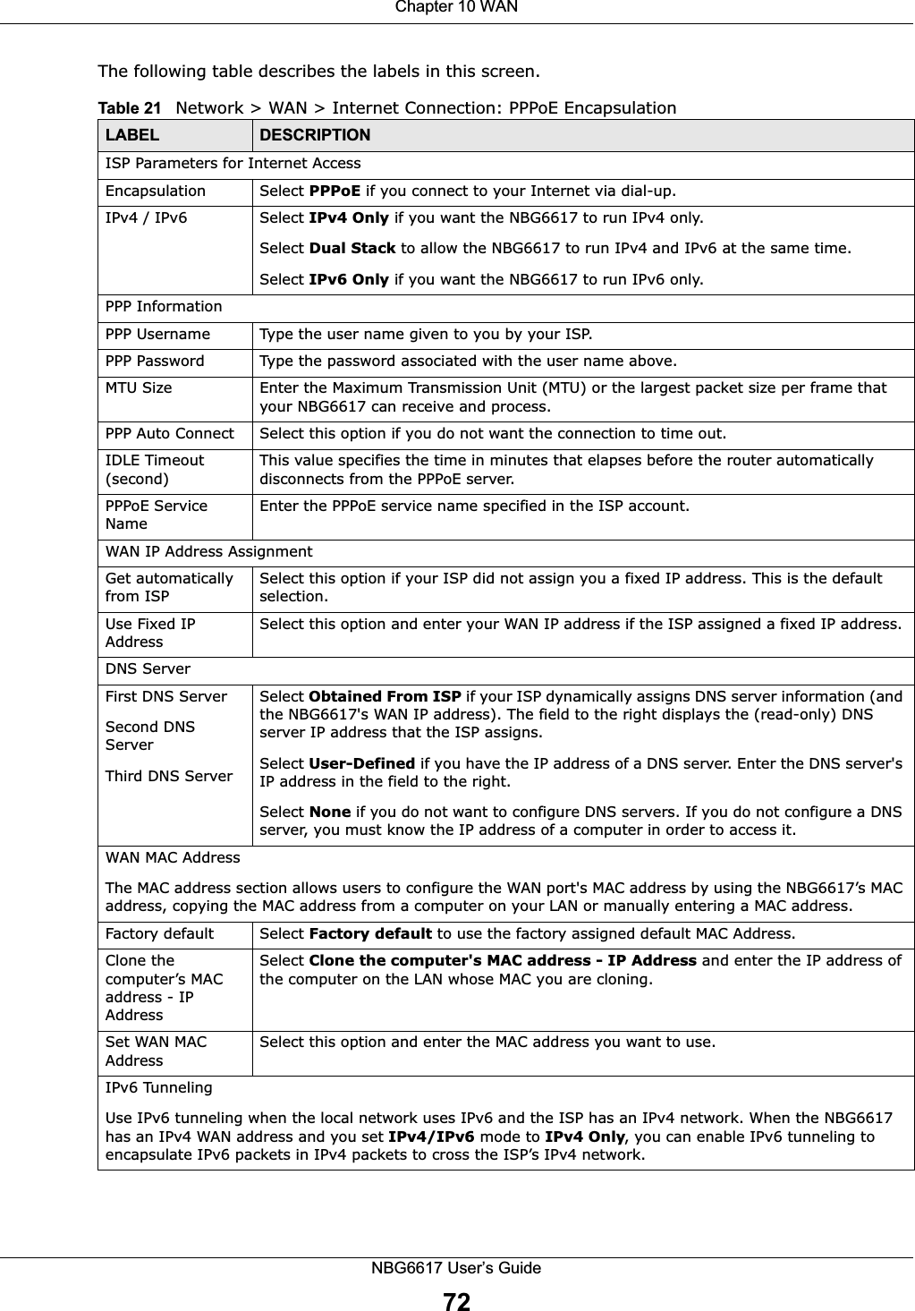 Chapter 10 WANNBG6617 User’s Guide72The following table describes the labels in this screen.Table 21   Network &gt; WAN &gt; Internet Connection: PPPoE EncapsulationLABEL DESCRIPTIONISP Parameters for Internet AccessEncapsulation Select PPPoE if you connect to your Internet via dial-up.IPv4 / IPv6 Select IPv4 Only if you want the NBG6617 to run IPv4 only. Select Dual Stack to allow the NBG6617 to run IPv4 and IPv6 at the same time.Select IPv6 Only if you want the NBG6617 to run IPv6 only.PPP InformationPPP Username Type the user name given to you by your ISP.PPP Password Type the password associated with the user name above.MTU Size Enter the Maximum Transmission Unit (MTU) or the largest packet size per frame that your NBG6617 can receive and process.PPP Auto Connect Select this option if you do not want the connection to time out.IDLE Timeout (second)This value specifies the time in minutes that elapses before the router automatically disconnects from the PPPoE server.PPPoE Service Name Enter the PPPoE service name specified in the ISP account.WAN IP Address Assignment Get automatically from ISP Select this option if your ISP did not assign you a fixed IP address. This is the default selection. Use Fixed IP AddressSelect this option and enter your WAN IP address if the ISP assigned a fixed IP address. DNS ServerFirst DNS ServerSecond DNS ServerThird DNS Server Select Obtained From ISP if your ISP dynamically assigns DNS server information (and the NBG6617&apos;s WAN IP address). The field to the right displays the (read-only) DNS server IP address that the ISP assigns. Select User-Defined if you have the IP address of a DNS server. Enter the DNS server&apos;s IP address in the field to the right.Select None if you do not want to configure DNS servers. If you do not configure a DNS server, you must know the IP address of a computer in order to access it.WAN MAC AddressThe MAC address section allows users to configure the WAN port&apos;s MAC address by using the NBG6617’s MAC address, copying the MAC address from a computer on your LAN or manually entering a MAC address. Factory default Select Factory default to use the factory assigned default MAC Address.Clone the computer’s MAC address - IP AddressSelect Clone the computer&apos;s MAC address - IP Address and enter the IP address of the computer on the LAN whose MAC you are cloning.Set WAN MAC AddressSelect this option and enter the MAC address you want to use.IPv6 TunnelingUse IPv6 tunneling when the local network uses IPv6 and the ISP has an IPv4 network. When the NBG6617 has an IPv4 WAN address and you set IPv4/IPv6 mode to IPv4 Only, you can enable IPv6 tunneling to encapsulate IPv6 packets in IPv4 packets to cross the ISP’s IPv4 network. 