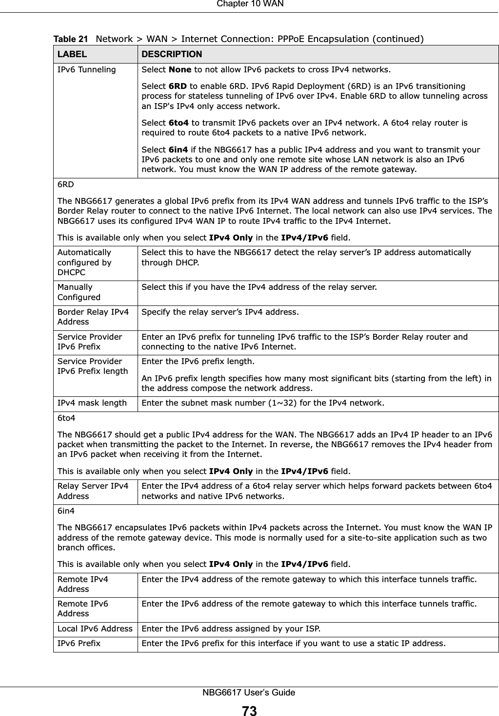  Chapter 10 WANNBG6617 User’s Guide73IPv6 Tunneling Select None to not allow IPv6 packets to cross IPv4 networks.Select 6RD to enable 6RD. IPv6 Rapid Deployment (6RD) is an IPv6 transitioning process for stateless tunneling of IPv6 over IPv4. Enable 6RD to allow tunneling across an ISP&apos;s IPv4 only access network.Select 6to4 to transmit IPv6 packets over an IPv4 network. A 6to4 relay router is required to route 6to4 packets to a native IPv6 network. Select 6in4 if the NBG6617 has a public IPv4 address and you want to transmit your IPv6 packets to one and only one remote site whose LAN network is also an IPv6 network. You must know the WAN IP address of the remote gateway.6RDThe NBG6617 generates a global IPv6 prefix from its IPv4 WAN address and tunnels IPv6 traffic to the ISP’s Border Relay router to connect to the native IPv6 Internet. The local network can also use IPv4 services. The NBG6617 uses its configured IPv4 WAN IP to route IPv4 traffic to the IPv4 Internet.This is available only when you select IPv4 Only in the IPv4/IPv6 field.Automatically configured by DHCPCSelect this to have the NBG6617 detect the relay server’s IP address automatically through DHCP.Manually ConfiguredSelect this if you have the IPv4 address of the relay server.Border Relay IPv4 AddressSpecify the relay server’s IPv4 address.Service Provider IPv6 PrefixEnter an IPv6 prefix for tunneling IPv6 traffic to the ISP’s Border Relay router and connecting to the native IPv6 Internet.Service Provider IPv6 Prefix lengthEnter the IPv6 prefix length.An IPv6 prefix length specifies how many most significant bits (starting from the left) in the address compose the network address. IPv4 mask length Enter the subnet mask number (1~32) for the IPv4 network.6to4The NBG6617 should get a public IPv4 address for the WAN. The NBG6617 adds an IPv4 IP header to an IPv6 packet when transmitting the packet to the Internet. In reverse, the NBG6617 removes the IPv4 header from an IPv6 packet when receiving it from the Internet. This is available only when you select IPv4 Only in the IPv4/IPv6 field.Relay Server IPv4 AddressEnter the IPv4 address of a 6to4 relay server which helps forward packets between 6to4 networks and native IPv6 networks.6in4The NBG6617 encapsulates IPv6 packets within IPv4 packets across the Internet. You must know the WAN IP address of the remote gateway device. This mode is normally used for a site-to-site application such as two branch offices.This is available only when you select IPv4 Only in the IPv4/IPv6 field.Remote IPv4 AddressEnter the IPv4 address of the remote gateway to which this interface tunnels traffic.Remote IPv6 AddressEnter the IPv6 address of the remote gateway to which this interface tunnels traffic.Local IPv6 Address Enter the IPv6 address assigned by your ISP.IPv6 Prefix Enter the IPv6 prefix for this interface if you want to use a static IP address.Table 21   Network &gt; WAN &gt; Internet Connection: PPPoE Encapsulation (continued)LABEL DESCRIPTION