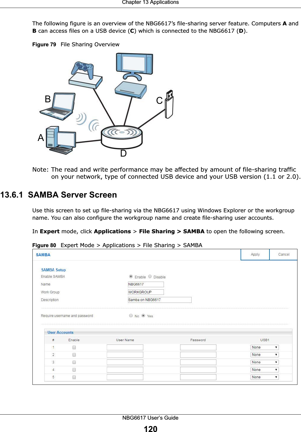 Chapter 13 ApplicationsNBG6617 User’s Guide120The following figure is an overview of the NBG6617’s file-sharing server feature. Computers A and B can access files on a USB device (C) which is connected to the NBG6617 (D).Figure 79   File Sharing OverviewNote: The read and write performance may be affected by amount of file-sharing traffic on your network, type of connected USB device and your USB version (1.1 or 2.0).13.6.1  SAMBA Server ScreenUse this screen to set up file-sharing via the NBG6617 using Windows Explorer or the workgroup name. You can also configure the workgroup name and create file-sharing user accounts. In Expert mode, click Applications &gt; File Sharing &gt; SAMBA to open the following screen.Figure 80   Expert Mode &gt; Applications &gt; File Sharing &gt; SAMBA  ABCD