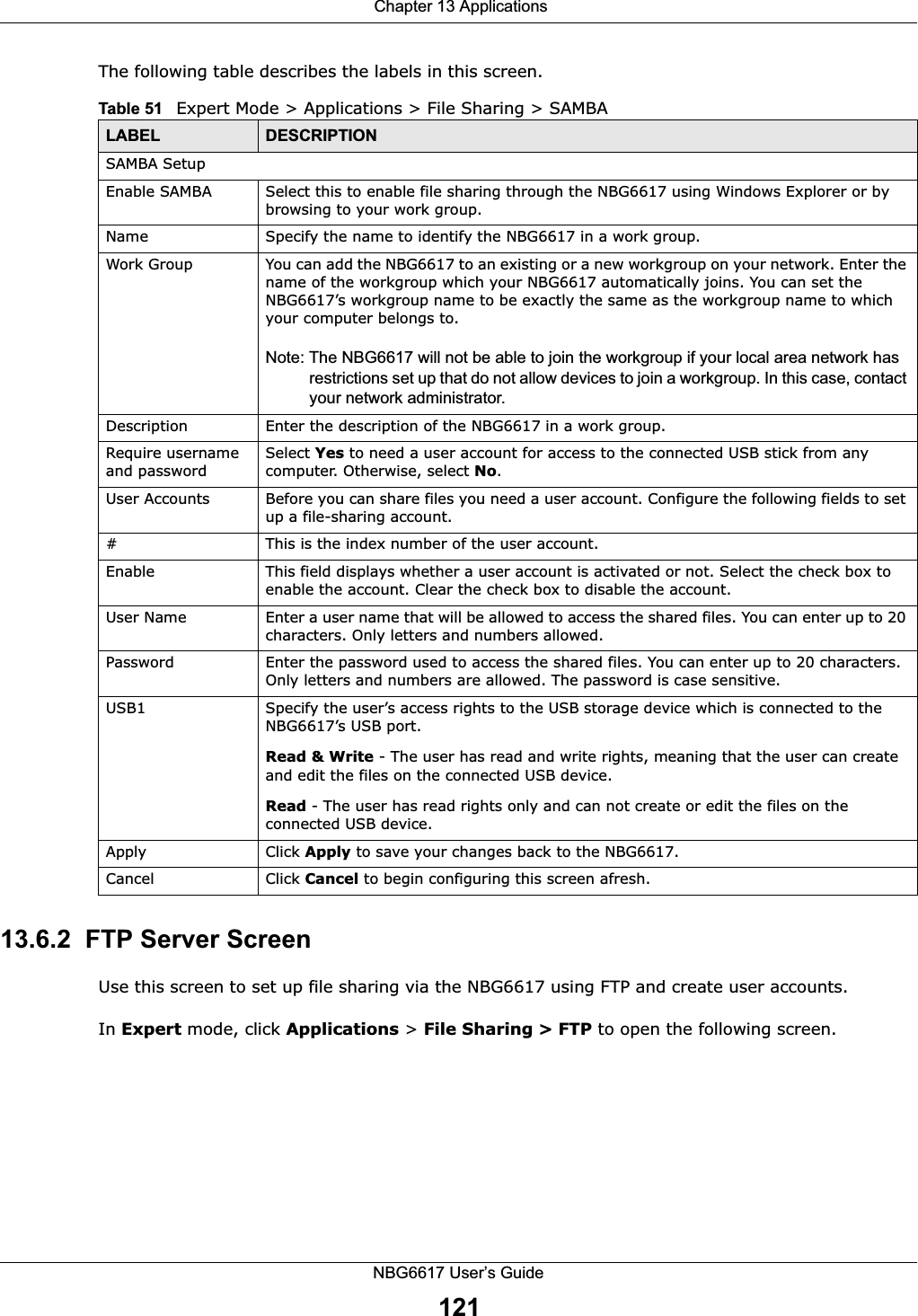  Chapter 13 ApplicationsNBG6617 User’s Guide121The following table describes the labels in this screen.13.6.2  FTP Server ScreenUse this screen to set up file sharing via the NBG6617 using FTP and create user accounts. In Expert mode, click Applications &gt; File Sharing &gt; FTP to open the following screen.Table 51   Expert Mode &gt; Applications &gt; File Sharing &gt; SAMBALABEL DESCRIPTIONSAMBA SetupEnable SAMBA Select this to enable file sharing through the NBG6617 using Windows Explorer or by browsing to your work group.Name Specify the name to identify the NBG6617 in a work group.Work Group You can add the NBG6617 to an existing or a new workgroup on your network. Enter the name of the workgroup which your NBG6617 automatically joins. You can set the NBG6617’s workgroup name to be exactly the same as the workgroup name to which your computer belongs to.Note: The NBG6617 will not be able to join the workgroup if your local area network has restrictions set up that do not allow devices to join a workgroup. In this case, contact your network administrator.Description Enter the description of the NBG6617 in a work group.Require username and passwordSelect Yes to need a user account for access to the connected USB stick from any computer. Otherwise, select No.User Accounts Before you can share files you need a user account. Configure the following fields to set up a file-sharing account. #This is the index number of the user account.Enable This field displays whether a user account is activated or not. Select the check box to enable the account. Clear the check box to disable the account.User Name Enter a user name that will be allowed to access the shared files. You can enter up to 20 characters. Only letters and numbers allowed.Password Enter the password used to access the shared files. You can enter up to 20 characters. Only letters and numbers are allowed. The password is case sensitive.USB1 Specify the user’s access rights to the USB storage device which is connected to the NBG6617’s USB port.Read &amp; Write - The user has read and write rights, meaning that the user can create and edit the files on the connected USB device.Read - The user has read rights only and can not create or edit the files on the connected USB device.Apply Click Apply to save your changes back to the NBG6617.Cancel Click Cancel to begin configuring this screen afresh.