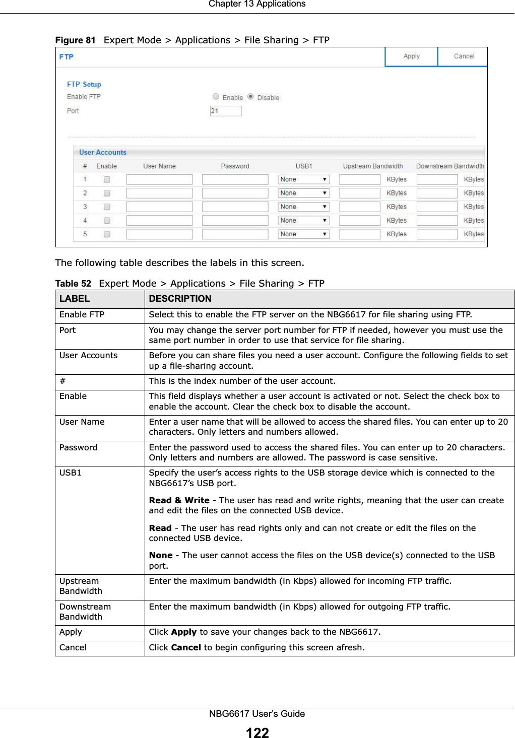 Chapter 13 ApplicationsNBG6617 User’s Guide122Figure 81   Expert Mode &gt; Applications &gt; File Sharing &gt; FTP  The following table describes the labels in this screen.Table 52   Expert Mode &gt; Applications &gt; File Sharing &gt; FTP LABEL DESCRIPTIONEnable FTP Select this to enable the FTP server on the NBG6617 for file sharing using FTP.Port You may change the server port number for FTP if needed, however you must use the same port number in order to use that service for file sharing.User Accounts Before you can share files you need a user account. Configure the following fields to set up a file-sharing account. #This is the index number of the user account.Enable This field displays whether a user account is activated or not. Select the check box to enable the account. Clear the check box to disable the account.User Name Enter a user name that will be allowed to access the shared files. You can enter up to 20 characters. Only letters and numbers allowed.Password Enter the password used to access the shared files. You can enter up to 20 characters. Only letters and numbers are allowed. The password is case sensitive.USB1 Specify the user’s access rights to the USB storage device which is connected to the NBG6617’s USB port.Read &amp; Write - The user has read and write rights, meaning that the user can create and edit the files on the connected USB device.Read - The user has read rights only and can not create or edit the files on the connected USB device.None - The user cannot access the files on the USB device(s) connected to the USB port.Upstream BandwidthEnter the maximum bandwidth (in Kbps) allowed for incoming FTP traffic.Downstream BandwidthEnter the maximum bandwidth (in Kbps) allowed for outgoing FTP traffic.Apply Click Apply to save your changes back to the NBG6617.Cancel Click Cancel to begin configuring this screen afresh.