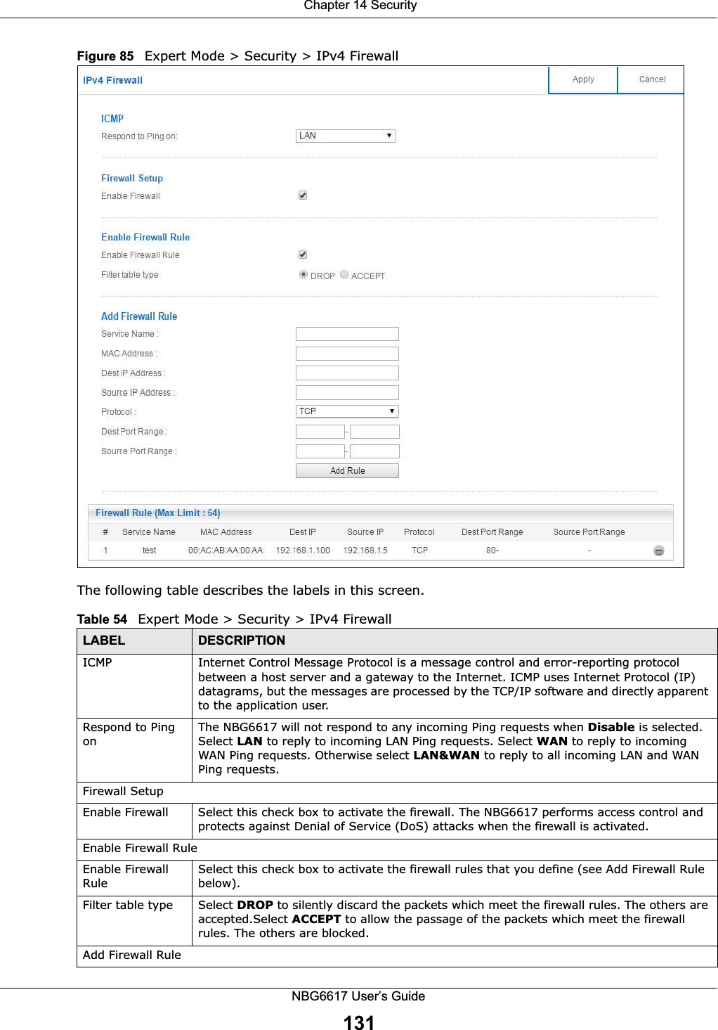  Chapter 14 SecurityNBG6617 User’s Guide131Figure 85   Expert Mode &gt; Security &gt; IPv4 Firewall The following table describes the labels in this screen.Table 54   Expert Mode &gt; Security &gt; IPv4 Firewall LABEL DESCRIPTIONICMP Internet Control Message Protocol is a message control and error-reporting protocol between a host server and a gateway to the Internet. ICMP uses Internet Protocol (IP) datagrams, but the messages are processed by the TCP/IP software and directly apparent to the application user. Respond to Ping onThe NBG6617 will not respond to any incoming Ping requests when Disable is selected. Select LAN to reply to incoming LAN Ping requests. Select WAN to reply to incoming WAN Ping requests. Otherwise select LAN&amp;WAN to reply to all incoming LAN and WAN Ping requests. Firewall SetupEnable Firewall Select this check box to activate the firewall. The NBG6617 performs access control and protects against Denial of Service (DoS) attacks when the firewall is activated.Enable Firewall RuleEnable Firewall RuleSelect this check box to activate the firewall rules that you define (see Add Firewall Rule below).Filter table type Select DROP to silently discard the packets which meet the firewall rules. The others are accepted.Select ACCEPT to allow the passage of the packets which meet the firewall rules. The others are blocked.Add Firewall Rule