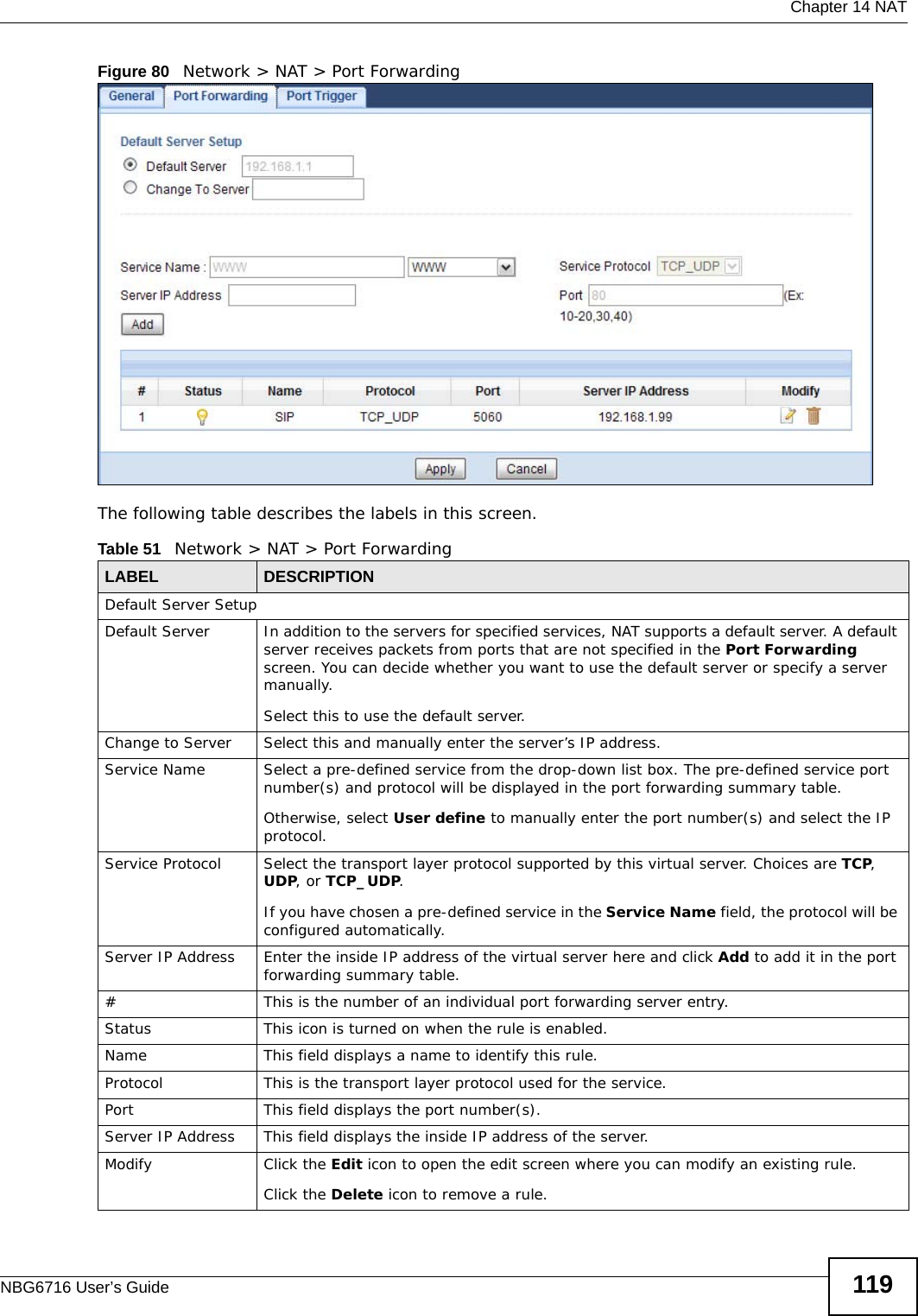  Chapter 14 NATNBG6716 User’s Guide 119Figure 80   Network &gt; NAT &gt; Port Forwarding The following table describes the labels in this screen.Table 51   Network &gt; NAT &gt; Port ForwardingLABEL DESCRIPTIONDefault Server SetupDefault Server In addition to the servers for specified services, NAT supports a default server. A default server receives packets from ports that are not specified in the Port Forwarding screen. You can decide whether you want to use the default server or specify a server manually.Select this to use the default server. Change to Server Select this and manually enter the server’s IP address.Service Name Select a pre-defined service from the drop-down list box. The pre-defined service port number(s) and protocol will be displayed in the port forwarding summary table.Otherwise, select User define to manually enter the port number(s) and select the IP protocol.Service Protocol Select the transport layer protocol supported by this virtual server. Choices are TCP, UDP, or TCP_UDP. If you have chosen a pre-defined service in the Service Name field, the protocol will be configured automatically.Server IP Address Enter the inside IP address of the virtual server here and click Add to add it in the port forwarding summary table.#This is the number of an individual port forwarding server entry.Status This icon is turned on when the rule is enabled. Name This field displays a name to identify this rule.Protocol This is the transport layer protocol used for the service.Port This field displays the port number(s). Server IP Address This field displays the inside IP address of the server.Modify Click the Edit icon to open the edit screen where you can modify an existing rule. Click the Delete icon to remove a rule.