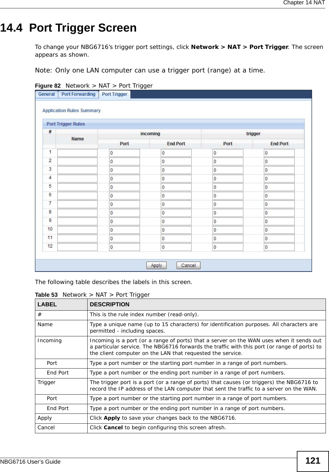  Chapter 14 NATNBG6716 User’s Guide 12114.4  Port Trigger ScreenTo change your NBG6716’s trigger port settings, click Network &gt; NAT &gt; Port Trigger. The screen appears as shown.Note: Only one LAN computer can use a trigger port (range) at a time.Figure 82   Network &gt; NAT &gt; Port Trigger The following table describes the labels in this screen.Table 53   Network &gt; NAT &gt; Port TriggerLABEL DESCRIPTION#This is the rule index number (read-only).Name Type a unique name (up to 15 characters) for identification purposes. All characters are permitted - including spaces.Incoming Incoming is a port (or a range of ports) that a server on the WAN uses when it sends out a particular service. The NBG6716 forwards the traffic with this port (or range of ports) to the client computer on the LAN that requested the service. Port Type a port number or the starting port number in a range of port numbers.End Port Type a port number or the ending port number in a range of port numbers.Trigger The trigger port is a port (or a range of ports) that causes (or triggers) the NBG6716 to record the IP address of the LAN computer that sent the traffic to a server on the WAN.Port Type a port number or the starting port number in a range of port numbers.End Port Type a port number or the ending port number in a range of port numbers.Apply Click Apply to save your changes back to the NBG6716.Cancel Click Cancel to begin configuring this screen afresh.