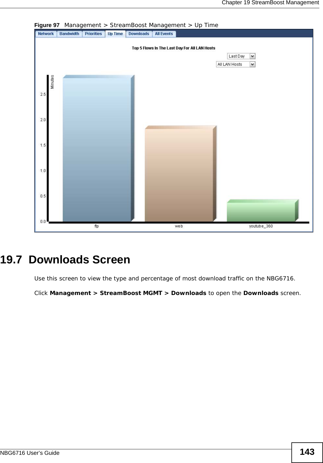  Chapter 19 StreamBoost ManagementNBG6716 User’s Guide 143Figure 97   Management &gt; StreamBoost Management &gt; Up Time 19.7  Downloads Screen Use this screen to view the type and percentage of most download traffic on the NBG6716.Click Management &gt; StreamBoost MGMT &gt; Downloads to open the Downloads screen.