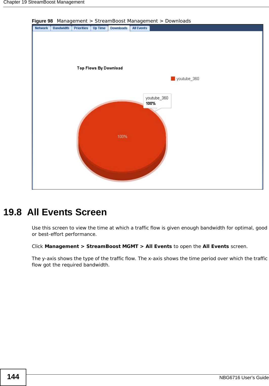 Chapter 19 StreamBoost ManagementNBG6716 User’s Guide144Figure 98   Management &gt; StreamBoost Management &gt; Downloads 19.8  All Events Screen Use this screen to view the time at which a traffic flow is given enough bandwidth for optimal, good or best-effort performance.Click Management &gt; StreamBoost MGMT &gt; All Events to open the All Events screen.The y-axis shows the type of the traffic flow. The x-axis shows the time period over which the traffic flow got the required bandwidth. 