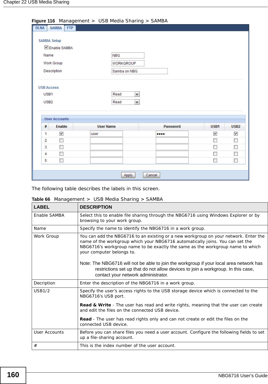 Chapter 22 USB Media SharingNBG6716 User’s Guide160Figure 116   Management &gt;  USB Media Sharing &gt; SAMBA The following table describes the labels in this screen.Table 66   Management &gt;  USB Media Sharing &gt; SAMBALABEL DESCRIPTIONEnable SAMBA Select this to enable file sharing through the NBG6716 using Windows Explorer or by browsing to your work group.Name Specify the name to identify the NBG6716 in a work group.Work Group You can add the NBG6716 to an existing or a new workgroup on your network. Enter the name of the workgroup which your NBG6716 automatically joins. You can set the NBG6716’s workgroup name to be exactly the same as the workgroup name to which your computer belongs to.Note: The NBG6716 will not be able to join the workgroup if your local area network has restrictions set up that do not allow devices to join a workgroup. In this case, contact your network administrator.Decription Enter the description of the NBG6716 in a work group.USB1/2 Specify the user’s access rights to the USB storage device which is connected to the NBG6716’s USB port.Read &amp; Write - The user has read and write rights, meaning that the user can create and edit the files on the connected USB device.Read - The user has read rights only and can not create or edit the files on the connected USB device.User Accounts Before you can share files you need a user account. Configure the following fields to set up a file-sharing account. #This is the index number of the user account.