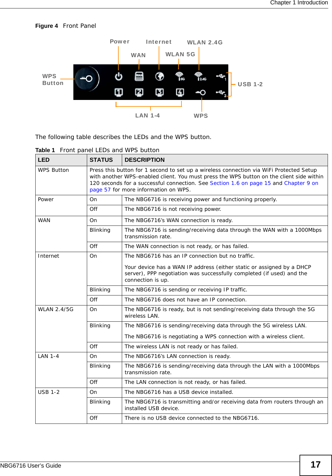  Chapter 1 IntroductionNBG6716 User’s Guide 17Figure 4   Front PanelThe following table describes the LEDs and the WPS button.Table 1   Front panel LEDs and WPS buttonLED STATUS DESCRIPTIONWPS Button Press this button for 1 second to set up a wireless connection via WiFi Protected Setup with another WPS-enabled client. You must press the WPS button on the client side within 120 seconds for a successful connection. See Section 1.6 on page 15 and Chapter 9 on page 57 for more information on WPS.Power On The NBG6716 is receiving power and functioning properly. Off The NBG6716 is not receiving power.WAN On The NBG6716’s WAN connection is ready. Blinking The NBG6716 is sending/receiving data through the WAN with a 1000Mbps transmission rate.Off The WAN connection is not ready, or has failed.Internet On The NBG6716 has an IP connection but no traffic.Your device has a WAN IP address (either static or assigned by a DHCP server), PPP negotiation was successfully completed (if used) and the connection is up.Blinking  The NBG6716 is sending or receiving IP traffic.Off The NBG6716 does not have an IP connection.WLAN 2.4/5G On The NBG6716 is ready, but is not sending/receiving data through the 5G wireless LAN. Blinking The NBG6716 is sending/receiving data through the 5G wireless LAN.The NBG6716 is negotiating a WPS connection with a wireless client.Off The wireless LAN is not ready or has failed.LAN 1-4 On The NBG6716’s LAN connection is ready. Blinking The NBG6716 is sending/receiving data through the LAN with a 1000Mbps transmission rate.Off The LAN connection is not ready, or has failed.USB 1-2 On The NBG6716 has a USB device installed.Blinking The NBG6716 is transmitting and/or receiving data from routers through an installed USB device.Off There is no USB device connected to the NBG6716.PowerLAN 1-4WANWPSUSB 1-2WPS ButtonInternetWLAN 5GWLAN 2.4G