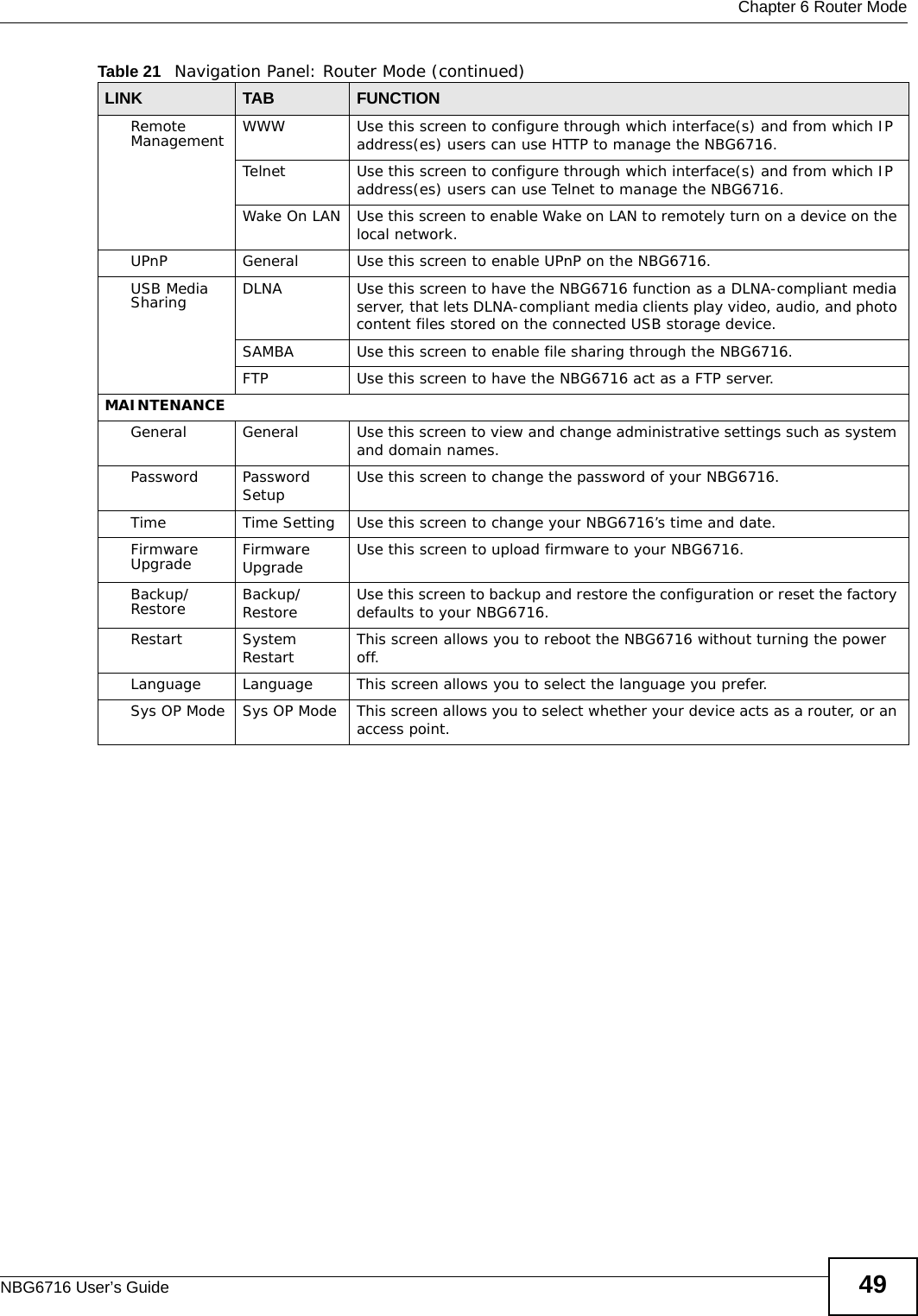  Chapter 6 Router ModeNBG6716 User’s Guide 49Remote Management WWW Use this screen to configure through which interface(s) and from which IP address(es) users can use HTTP to manage the NBG6716.Telnet Use this screen to configure through which interface(s) and from which IP address(es) users can use Telnet to manage the NBG6716.Wake On LAN Use this screen to enable Wake on LAN to remotely turn on a device on the local network.UPnP General Use this screen to enable UPnP on the NBG6716. USB Media Sharing DLNA Use this screen to have the NBG6716 function as a DLNA-compliant media server, that lets DLNA-compliant media clients play video, audio, and photo content files stored on the connected USB storage device.SAMBA Use this screen to enable file sharing through the NBG6716.FTP Use this screen to have the NBG6716 act as a FTP server.MAINTENANCEGeneral General Use this screen to view and change administrative settings such as system and domain names.Password Password Setup Use this screen to change the password of your NBG6716. Time Time Setting Use this screen to change your NBG6716’s time and date.Firmware Upgrade Firmware Upgrade Use this screen to upload firmware to your NBG6716.Backup/Restore Backup/Restore Use this screen to backup and restore the configuration or reset the factory defaults to your NBG6716. Restart System Restart This screen allows you to reboot the NBG6716 without turning the power off.Language Language This screen allows you to select the language you prefer.Sys OP Mode Sys OP Mode This screen allows you to select whether your device acts as a router, or an access point.Table 21   Navigation Panel: Router Mode (continued)LINK TAB FUNCTION