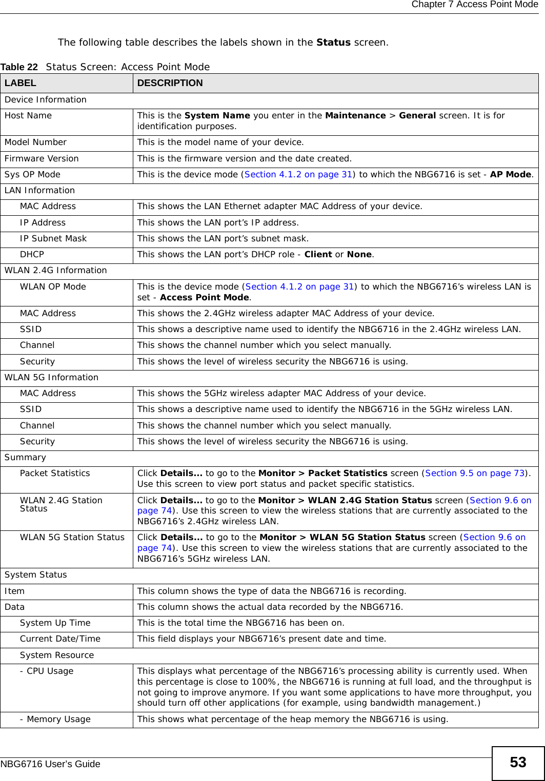  Chapter 7 Access Point ModeNBG6716 User’s Guide 53The following table describes the labels shown in the Status screen.  Table 22   Status Screen: Access Point Mode  LABEL DESCRIPTIONDevice InformationHost Name This is the System Name you enter in the Maintenance &gt; General screen. It is for identification purposes.Model Number This is the model name of your device.Firmware Version This is the firmware version and the date created. Sys OP Mode This is the device mode (Section 4.1.2 on page 31) to which the NBG6716 is set - AP Mode.LAN InformationMAC Address This shows the LAN Ethernet adapter MAC Address of your device.IP Address This shows the LAN port’s IP address.IP Subnet Mask This shows the LAN port’s subnet mask.DHCP This shows the LAN port’s DHCP role - Client or None.WLAN 2.4G InformationWLAN OP Mode This is the device mode (Section 4.1.2 on page 31) to which the NBG6716’s wireless LAN is set - Access Point Mode.MAC Address This shows the 2.4GHz wireless adapter MAC Address of your device.SSID This shows a descriptive name used to identify the NBG6716 in the 2.4GHz wireless LAN. Channel This shows the channel number which you select manually.Security This shows the level of wireless security the NBG6716 is using.WLAN 5G InformationMAC Address This shows the 5GHz wireless adapter MAC Address of your device.SSID This shows a descriptive name used to identify the NBG6716 in the 5GHz wireless LAN. Channel This shows the channel number which you select manually.Security This shows the level of wireless security the NBG6716 is using.SummaryPacket Statistics Click Details... to go to the Monitor &gt; Packet Statistics screen (Section 9.5 on page 73). Use this screen to view port status and packet specific statistics.WLAN 2.4G Station Status Click Details... to go to the Monitor &gt; WLAN 2.4G Station Status screen (Section 9.6 on page 74). Use this screen to view the wireless stations that are currently associated to the NBG6716’s 2.4GHz wireless LAN.WLAN 5G Station Status Click Details... to go to the Monitor &gt; WLAN 5G Station Status screen (Section 9.6 on page 74). Use this screen to view the wireless stations that are currently associated to the NBG6716’s 5GHz wireless LAN.System StatusItem This column shows the type of data the NBG6716 is recording.Data This column shows the actual data recorded by the NBG6716.System Up Time This is the total time the NBG6716 has been on.Current Date/Time This field displays your NBG6716’s present date and time.System Resource- CPU Usage This displays what percentage of the NBG6716’s processing ability is currently used. When this percentage is close to 100%, the NBG6716 is running at full load, and the throughput is not going to improve anymore. If you want some applications to have more throughput, you should turn off other applications (for example, using bandwidth management.)- Memory Usage This shows what percentage of the heap memory the NBG6716 is using. 