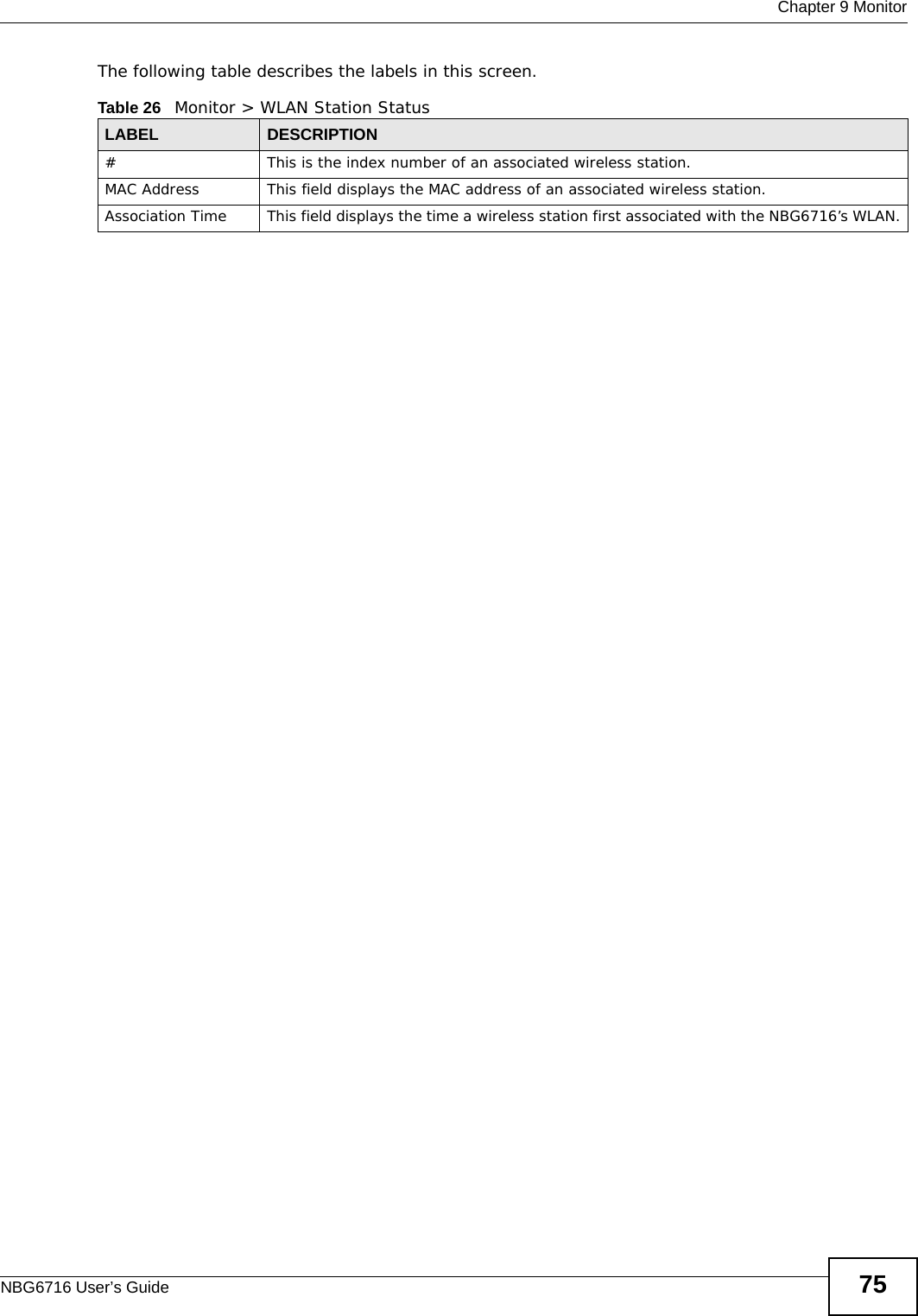  Chapter 9 MonitorNBG6716 User’s Guide 75The following table describes the labels in this screen.Table 26   Monitor &gt; WLAN Station StatusLABEL DESCRIPTION#  This is the index number of an associated wireless station. MAC Address  This field displays the MAC address of an associated wireless station.Association Time This field displays the time a wireless station first associated with the NBG6716’s WLAN.