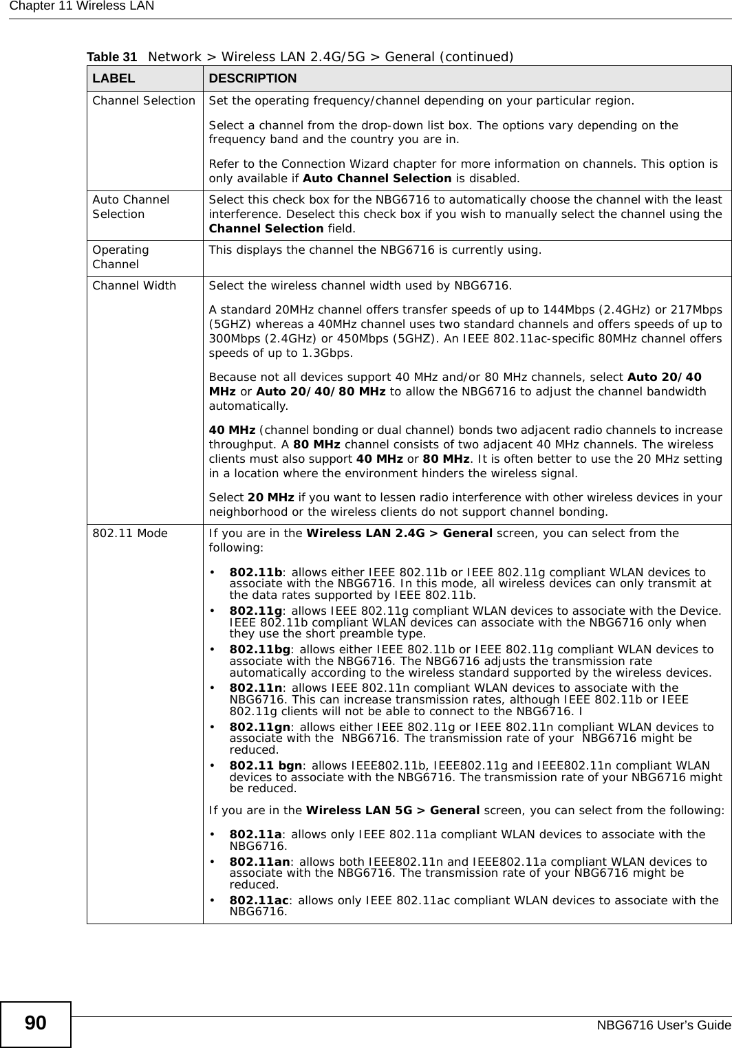 Chapter 11 Wireless LANNBG6716 User’s Guide90Channel Selection Set the operating frequency/channel depending on your particular region. Select a channel from the drop-down list box. The options vary depending on the frequency band and the country you are in.Refer to the Connection Wizard chapter for more information on channels. This option is only available if Auto Channel Selection is disabled.Auto Channel Selection Select this check box for the NBG6716 to automatically choose the channel with the least interference. Deselect this check box if you wish to manually select the channel using the Channel Selection field.Operating Channel  This displays the channel the NBG6716 is currently using.Channel Width Select the wireless channel width used by NBG6716.A standard 20MHz channel offers transfer speeds of up to 144Mbps (2.4GHz) or 217Mbps (5GHZ) whereas a 40MHz channel uses two standard channels and offers speeds of up to 300Mbps (2.4GHz) or 450Mbps (5GHZ). An IEEE 802.11ac-specific 80MHz channel offers speeds of up to 1.3Gbps.Because not all devices support 40 MHz and/or 80 MHz channels, select Auto 20/40 MHz or Auto 20/40/80 MHz to allow the NBG6716 to adjust the channel bandwidth automatically.40 MHz (channel bonding or dual channel) bonds two adjacent radio channels to increase throughput. A 80 MHz channel consists of two adjacent 40 MHz channels. The wireless clients must also support 40 MHz or 80 MHz. It is often better to use the 20 MHz setting in a location where the environment hinders the wireless signal. Select 20 MHz if you want to lessen radio interference with other wireless devices in your neighborhood or the wireless clients do not support channel bonding.802.11 Mode If you are in the Wireless LAN 2.4G &gt; General screen, you can select from the following:•802.11b: allows either IEEE 802.11b or IEEE 802.11g compliant WLAN devices to associate with the NBG6716. In this mode, all wireless devices can only transmit at the data rates supported by IEEE 802.11b.•802.11g: allows IEEE 802.11g compliant WLAN devices to associate with the Device. IEEE 802.11b compliant WLAN devices can associate with the NBG6716 only when they use the short preamble type.•802.11bg: allows either IEEE 802.11b or IEEE 802.11g compliant WLAN devices to associate with the NBG6716. The NBG6716 adjusts the transmission rate automatically according to the wireless standard supported by the wireless devices.•802.11n: allows IEEE 802.11n compliant WLAN devices to associate with the NBG6716. This can increase transmission rates, although IEEE 802.11b or IEEE 802.11g clients will not be able to connect to the NBG6716. I•802.11gn: allows either IEEE 802.11g or IEEE 802.11n compliant WLAN devices to associate with the  NBG6716. The transmission rate of your  NBG6716 might be reduced.•802.11 bgn: allows IEEE802.11b, IEEE802.11g and IEEE802.11n compliant WLAN devices to associate with the NBG6716. The transmission rate of your NBG6716 might be reduced.If you are in the Wireless LAN 5G &gt; General screen, you can select from the following:•802.11a: allows only IEEE 802.11a compliant WLAN devices to associate with the NBG6716.•802.11an: allows both IEEE802.11n and IEEE802.11a compliant WLAN devices to associate with the NBG6716. The transmission rate of your NBG6716 might be reduced.•802.11ac: allows only IEEE 802.11ac compliant WLAN devices to associate with the NBG6716.Table 31   Network &gt; Wireless LAN 2.4G/5G &gt; General (continued)LABEL DESCRIPTION