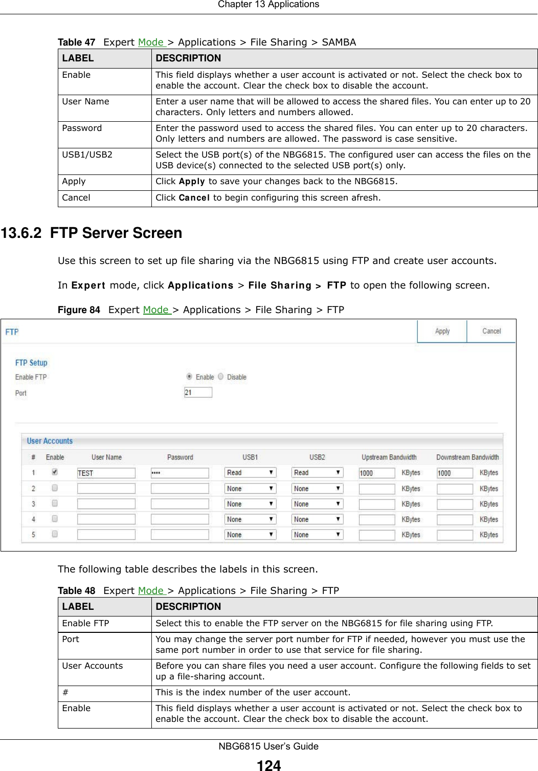 Chapter 13 ApplicationsNBG6815 User’s Guide12413.6.2  FTP Server ScreenUse this screen to set up file sharing via the NBG6815 using FTP and create user accounts. In Expert mode, click Applications &gt; File Sharing &gt; FTP to open the following screen.Figure 84   Expert Mode &gt; Applications &gt; File Sharing &gt; FTP  The following table describes the labels in this screen.Enable This field displays whether a user account is activated or not. Select the check box to enable the account. Clear the check box to disable the account.User Name Enter a user name that will be allowed to access the shared files. You can enter up to 20 characters. Only letters and numbers allowed.Password Enter the password used to access the shared files. You can enter up to 20 characters. Only letters and numbers are allowed. The password is case sensitive.USB1/USB2 Select the USB port(s) of the NBG6815. The configured user can access the files on the USB device(s) connected to the selected USB port(s) only.Apply Click Apply to save your changes back to the NBG6815.Cancel Click Cancel to begin configuring this screen afresh.Table 47   Expert Mode &gt; Applications &gt; File Sharing &gt; SAMBALABEL DESCRIPTIONTable 48   Expert Mode &gt; Applications &gt; File Sharing &gt; FTP LABEL DESCRIPTIONEnable FTP Select this to enable the FTP server on the NBG6815 for file sharing using FTP.Port You may change the server port number for FTP if needed, however you must use the same port number in order to use that service for file sharing.User Accounts Before you can share files you need a user account. Configure the following fields to set up a file-sharing account. #This is the index number of the user account.Enable This field displays whether a user account is activated or not. Select the check box to enable the account. Clear the check box to disable the account.