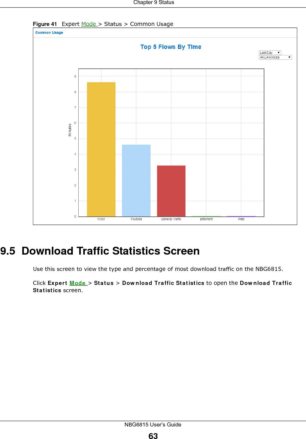  Chapter 9 StatusNBG6815 User’s Guide63Figure 41   Expert Mode &gt; Status &gt; Common Usage9.5  Download Traffic Statistics ScreenUse this screen to view the type and percentage of most download traffic on the NBG6815.Click Expert Mode &gt; Status &gt; Download Traffic Statistics to open the Download Traffic Statistics screen.