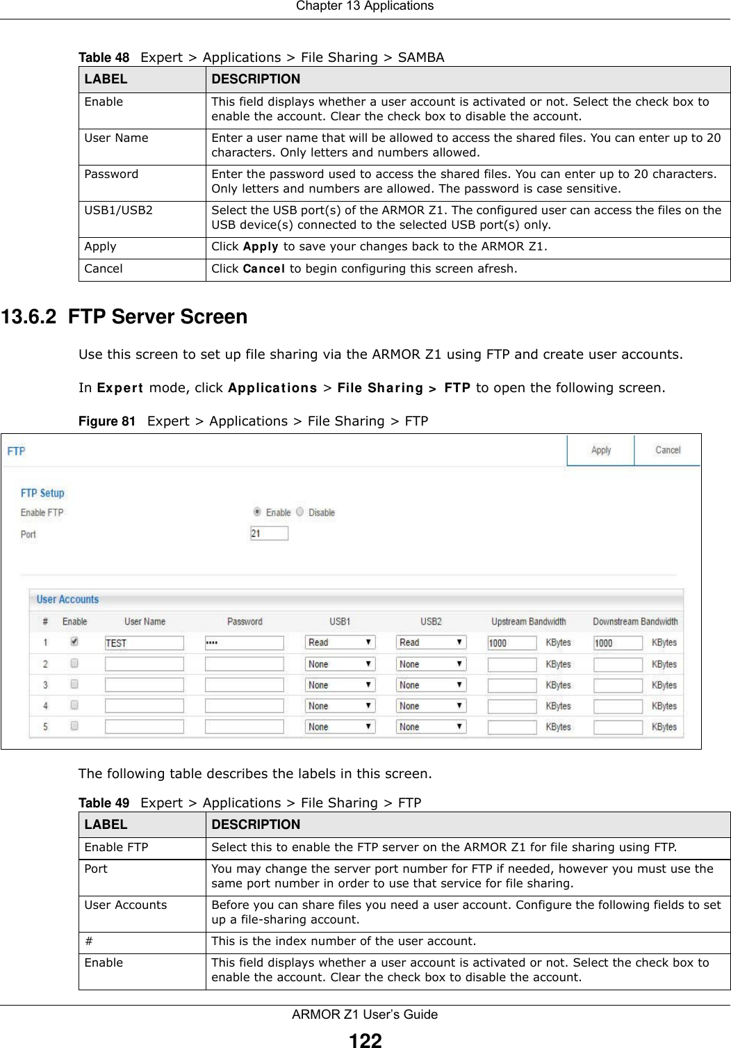Chapter 13 ApplicationsARMOR Z1 User’s Guide12213.6.2  FTP Server ScreenUse this screen to set up file sharing via the ARMOR Z1 using FTP and create user accounts. In Expert mode, click Applications &gt; File Sharing &gt; FTP to open the following screen.Figure 81   Expert &gt; Applications &gt; File Sharing &gt; FTP  The following table describes the labels in this screen.Enable This field displays whether a user account is activated or not. Select the check box to enable the account. Clear the check box to disable the account.User Name Enter a user name that will be allowed to access the shared files. You can enter up to 20 characters. Only letters and numbers allowed.Password Enter the password used to access the shared files. You can enter up to 20 characters. Only letters and numbers are allowed. The password is case sensitive.USB1/USB2 Select the USB port(s) of the ARMOR Z1. The configured user can access the files on the USB device(s) connected to the selected USB port(s) only.Apply Click Apply to save your changes back to the ARMOR Z1.Cancel Click Cancel to begin configuring this screen afresh.Table 48   Expert &gt; Applications &gt; File Sharing &gt; SAMBALABEL DESCRIPTIONTable 49   Expert &gt; Applications &gt; File Sharing &gt; FTP LABEL DESCRIPTIONEnable FTP Select this to enable the FTP server on the ARMOR Z1 for file sharing using FTP.Port You may change the server port number for FTP if needed, however you must use the same port number in order to use that service for file sharing.User Accounts Before you can share files you need a user account. Configure the following fields to set up a file-sharing account. #This is the index number of the user account.Enable This field displays whether a user account is activated or not. Select the check box to enable the account. Clear the check box to disable the account.