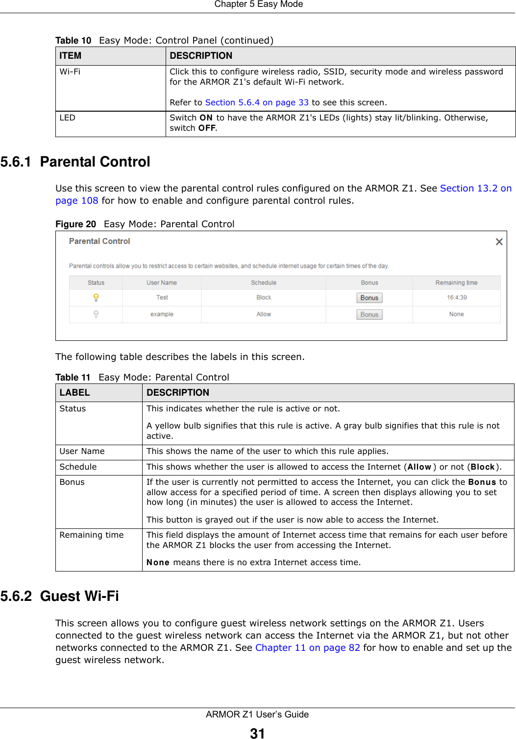  Chapter 5 Easy ModeARMOR Z1 User’s Guide315.6.1  Parental ControlUse this screen to view the parental control rules configured on the ARMOR Z1. See Section 13.2 on page 108 for how to enable and configure parental control rules.Figure 20   Easy Mode: Parental Control The following table describes the labels in this screen.5.6.2  Guest Wi-FiThis screen allows you to configure guest wireless network settings on the ARMOR Z1. Users connected to the guest wireless network can access the Internet via the ARMOR Z1, but not other networks connected to the ARMOR Z1. See Chapter 11 on page 82 for how to enable and set up the guest wireless network.Wi-Fi Click this to configure wireless radio, SSID, security mode and wireless password for the ARMOR Z1&apos;s default Wi-Fi network.Refer to Section 5.6.4 on page 33 to see this screen.LED Switch ON to have the ARMOR Z1&apos;s LEDs (lights) stay lit/blinking. Otherwise, switch OFF.Table 10   Easy Mode: Control Panel (continued)ITEM DESCRIPTIONTable 11   Easy Mode: Parental ControlLABEL DESCRIPTIONStatus This indicates whether the rule is active or not.A yellow bulb signifies that this rule is active. A gray bulb signifies that this rule is not active.User Name This shows the name of the user to which this rule applies.Schedule This shows whether the user is allowed to access the Internet (Allow) or not (Block). Bonus If the user is currently not permitted to access the Internet, you can click the Bonus to allow access for a specified period of time. A screen then displays allowing you to set how long (in minutes) the user is allowed to access the Internet.This button is grayed out if the user is now able to access the Internet.Remaining time  This field displays the amount of Internet access time that remains for each user before the ARMOR Z1 blocks the user from accessing the Internet.None means there is no extra Internet access time. 