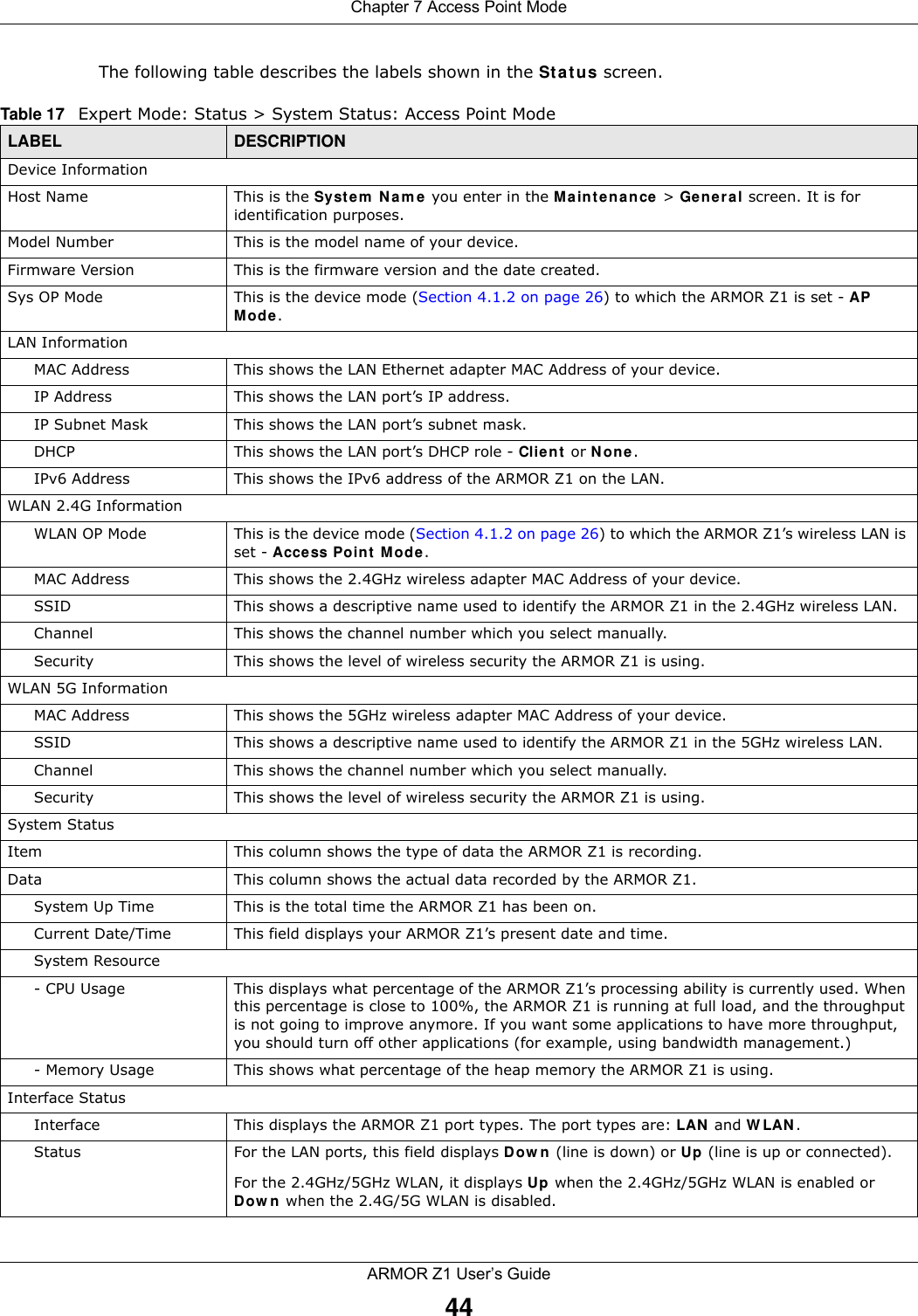 Chapter 7 Access Point ModeARMOR Z1 User’s Guide44The following table describes the labels shown in the Status screen.  Table 17   Expert Mode: Status &gt; System Status: Access Point Mode  LABEL DESCRIPTIONDevice InformationHost Name This is the System Name you enter in the Maintenance &gt; General screen. It is for identification purposes.Model Number This is the model name of your device.Firmware Version This is the firmware version and the date created. Sys OP Mode This is the device mode (Section 4.1.2 on page 26) to which the ARMOR Z1 is set - AP Mode.LAN InformationMAC Address This shows the LAN Ethernet adapter MAC Address of your device.IP Address This shows the LAN port’s IP address.IP Subnet Mask This shows the LAN port’s subnet mask.DHCP This shows the LAN port’s DHCP role - Client or None.IPv6 Address This shows the IPv6 address of the ARMOR Z1 on the LAN.WLAN 2.4G InformationWLAN OP Mode This is the device mode (Section 4.1.2 on page 26) to which the ARMOR Z1’s wireless LAN is set - Access Point Mode.MAC Address This shows the 2.4GHz wireless adapter MAC Address of your device.SSID This shows a descriptive name used to identify the ARMOR Z1 in the 2.4GHz wireless LAN. Channel This shows the channel number which you select manually.Security This shows the level of wireless security the ARMOR Z1 is using.WLAN 5G InformationMAC Address This shows the 5GHz wireless adapter MAC Address of your device.SSID This shows a descriptive name used to identify the ARMOR Z1 in the 5GHz wireless LAN. Channel This shows the channel number which you select manually.Security This shows the level of wireless security the ARMOR Z1 is using.System StatusItem This column shows the type of data the ARMOR Z1 is recording.Data This column shows the actual data recorded by the ARMOR Z1.System Up Time This is the total time the ARMOR Z1 has been on.Current Date/Time This field displays your ARMOR Z1’s present date and time.System Resource- CPU Usage This displays what percentage of the ARMOR Z1’s processing ability is currently used. When this percentage is close to 100%, the ARMOR Z1 is running at full load, and the throughput is not going to improve anymore. If you want some applications to have more throughput, you should turn off other applications (for example, using bandwidth management.)- Memory Usage This shows what percentage of the heap memory the ARMOR Z1 is using. Interface StatusInterface This displays the ARMOR Z1 port types. The port types are: LAN and WLAN.Status For the LAN ports, this field displays Down (line is down) or Up (line is up or connected).For the 2.4GHz/5GHz WLAN, it displays Up when the 2.4GHz/5GHz WLAN is enabled or Down when the 2.4G/5G WLAN is disabled.
