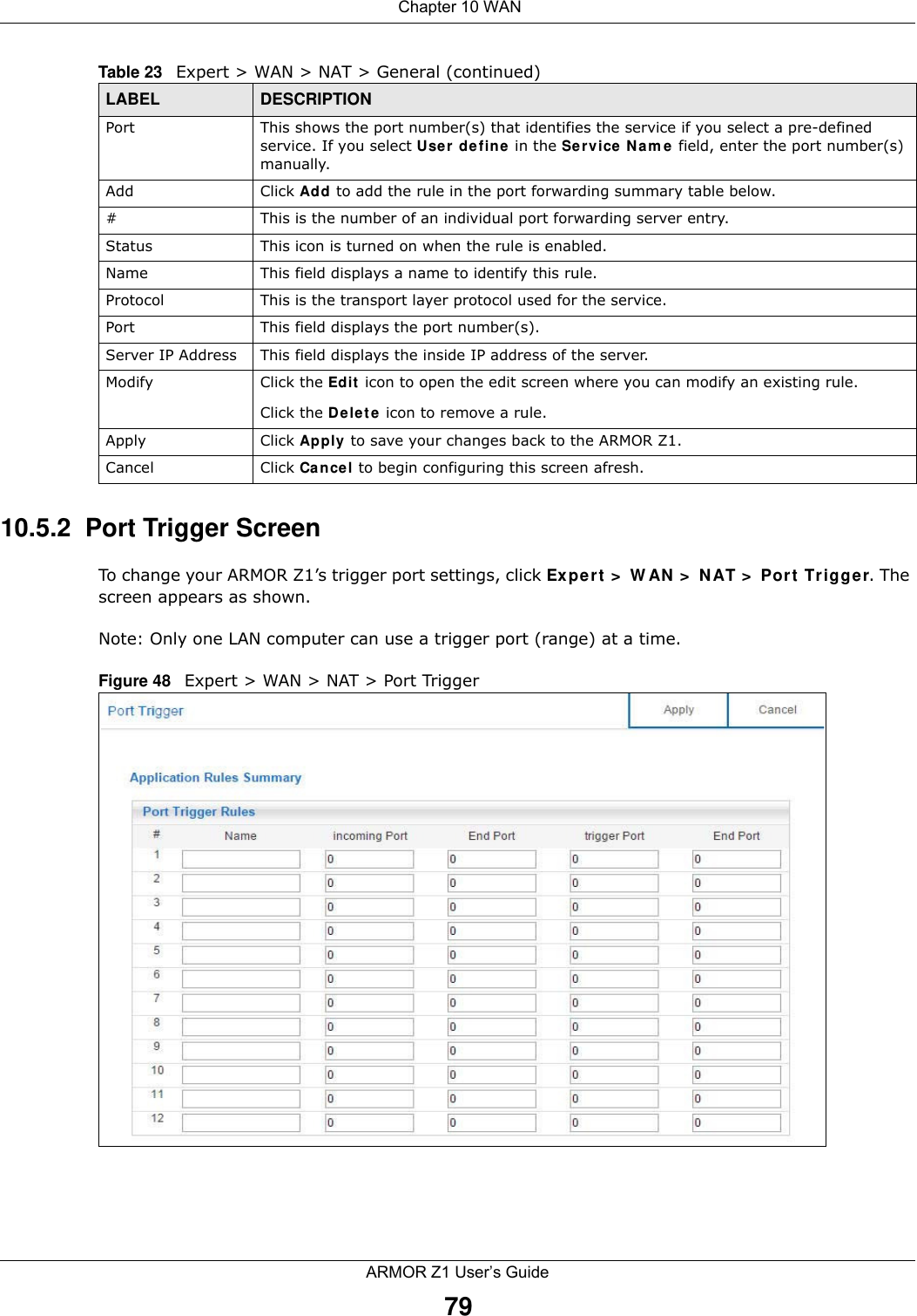  Chapter 10 WANARMOR Z1 User’s Guide7910.5.2  Port Trigger ScreenTo change your ARMOR Z1’s trigger port settings, click Expert &gt; WAN &gt; NAT &gt; Port Trigger. The screen appears as shown.Note: Only one LAN computer can use a trigger port (range) at a time.Figure 48   Expert &gt; WAN &gt; NAT &gt; Port TriggerPort This shows the port number(s) that identifies the service if you select a pre-defined service. If you select User define in the Service Name field, enter the port number(s) manually.Add Click Add to add the rule in the port forwarding summary table below.#This is the number of an individual port forwarding server entry.Status This icon is turned on when the rule is enabled. Name This field displays a name to identify this rule.Protocol This is the transport layer protocol used for the service.Port This field displays the port number(s). Server IP Address This field displays the inside IP address of the server.Modify Click the Edit icon to open the edit screen where you can modify an existing rule. Click the Delete icon to remove a rule.Apply Click Apply to save your changes back to the ARMOR Z1.Cancel Click Cancel to begin configuring this screen afresh.Table 23   Expert &gt; WAN &gt; NAT &gt; General (continued)LABEL DESCRIPTION