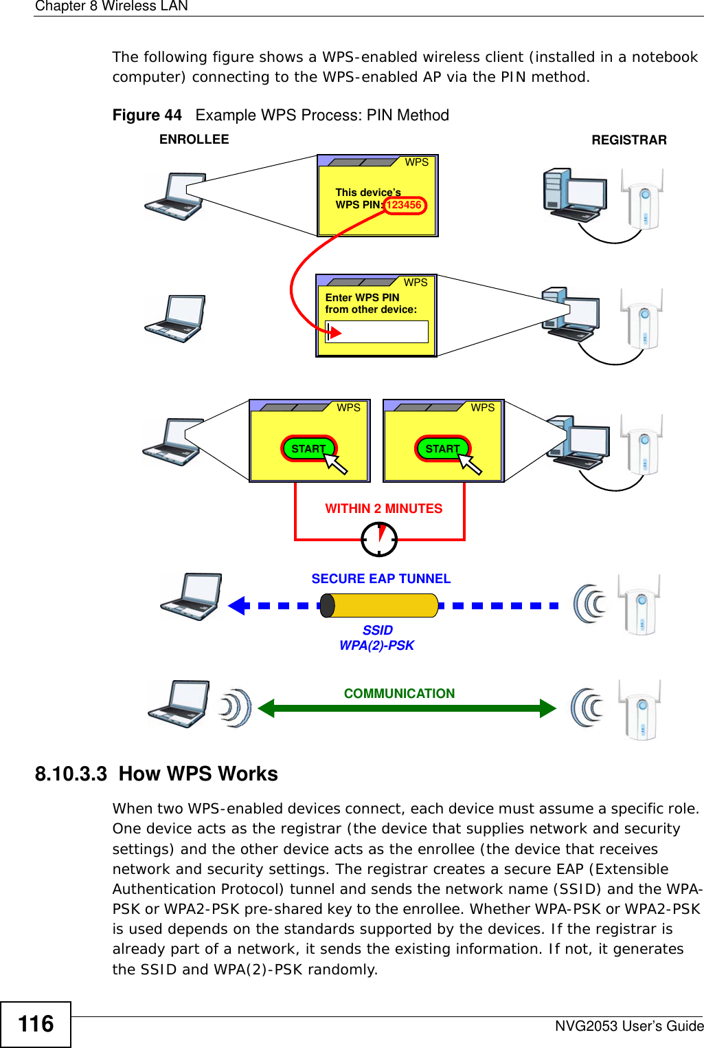 Chapter 8 Wireless LANNVG2053 User’s Guide116The following figure shows a WPS-enabled wireless client (installed in a notebook computer) connecting to the WPS-enabled AP via the PIN method.Figure 44   Example WPS Process: PIN Method8.10.3.3  How WPS WorksWhen two WPS-enabled devices connect, each device must assume a specific role. One device acts as the registrar (the device that supplies network and security settings) and the other device acts as the enrollee (the device that receives network and security settings. The registrar creates a secure EAP (Extensible Authentication Protocol) tunnel and sends the network name (SSID) and the WPA-PSK or WPA2-PSK pre-shared key to the enrollee. Whether WPA-PSK or WPA2-PSK is used depends on the standards supported by the devices. If the registrar is already part of a network, it sends the existing information. If not, it generates the SSID and WPA(2)-PSK randomly.ENROLLEESECURE EAP TUNNELSSIDWPA(2)-PSKWITHIN 2 MINUTESCOMMUNICATIONThis device’s WPSEnter WPS PIN  WPSfrom other device: WPS PIN: 123456WPSSTARTWPSSTARTREGISTRAR