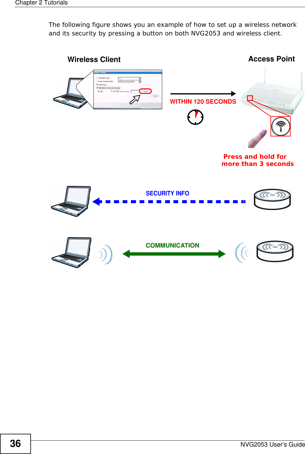 Chapter 2 TutorialsNVG2053 User’s Guide36The following figure shows you an example of how to set up a wireless network and its security by pressing a button on both NVG2053 and wireless client.Example WPS Process: PBC MethodWireless Client Access PointSECURITY INFOCOMMUNICATIONWITHIN 120 SECONDSPress and hold for   more than 3 seconds