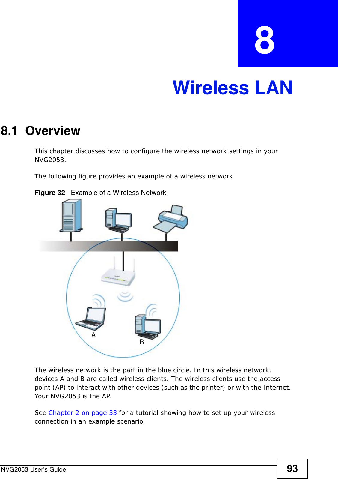 NVG2053 User’s Guide 93CHAPTER  8 Wireless LAN8.1  OverviewThis chapter discusses how to configure the wireless network settings in your NVG2053. The following figure provides an example of a wireless network.Figure 32   Example of a Wireless NetworkThe wireless network is the part in the blue circle. In this wireless network, devices A and B are called wireless clients. The wireless clients use the access point (AP) to interact with other devices (such as the printer) or with the Internet. Your NVG2053 is the AP.See Chapter 2 on page 33 for a tutorial showing how to set up your wireless connection in an example scenario.AB