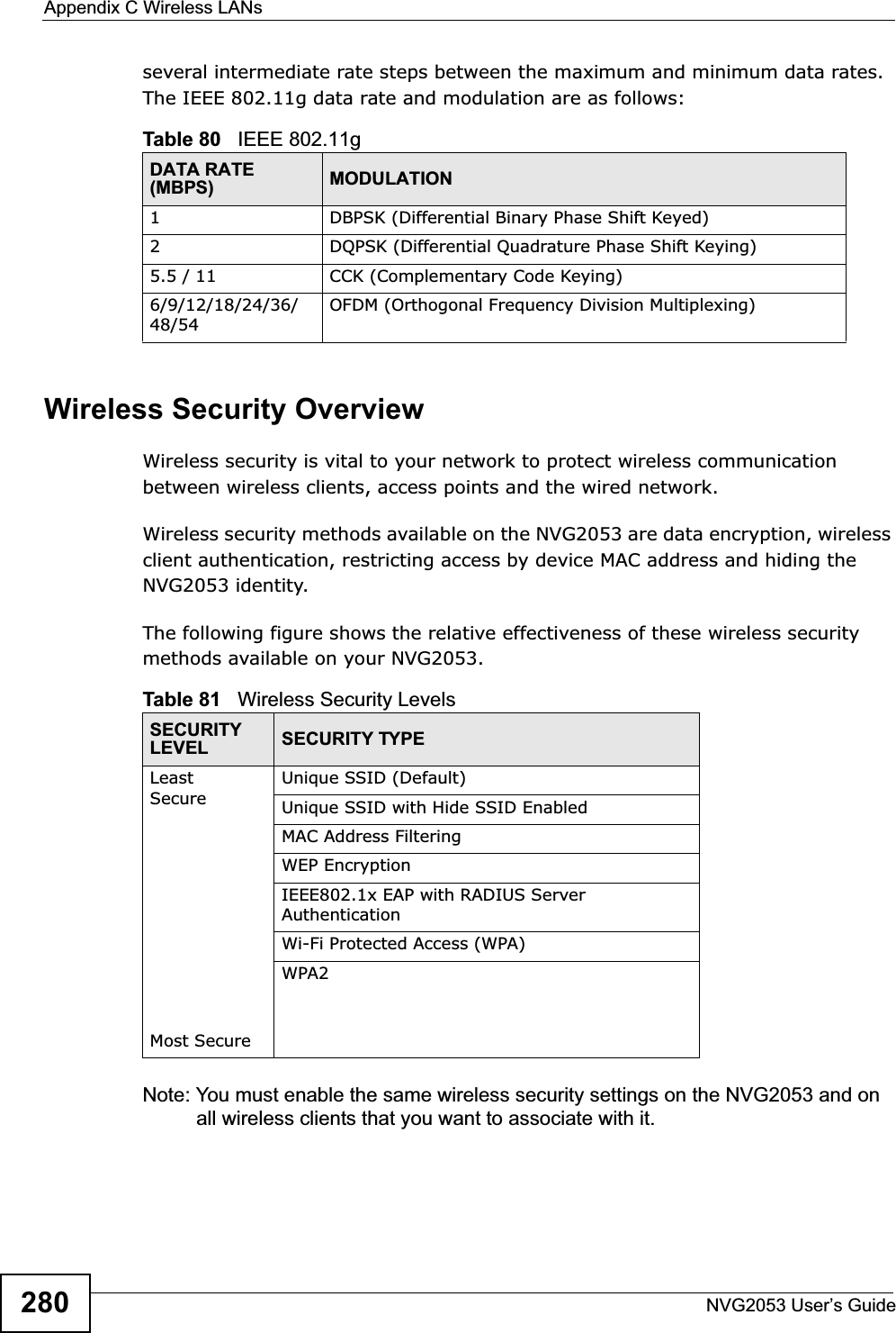 Appendix C Wireless LANsNVG2053 User’s Guide280several intermediate rate steps between the maximum and minimum data rates. The IEEE 802.11g data rate and modulation are as follows:Wireless Security OverviewWireless security is vital to your network to protect wireless communication between wireless clients, access points and the wired network.Wireless security methods available on the NVG2053 are data encryption, wireless client authentication, restricting access by device MAC address and hiding the NVG2053 identity.The following figure shows the relative effectiveness of these wireless security methods available on your NVG2053.Note: You must enable the same wireless security settings on the NVG2053 and on all wireless clients that you want to associate with it. Table 80   IEEE 802.11gDATA RATE (MBPS) MODULATION1 DBPSK (Differential Binary Phase Shift Keyed)2 DQPSK (Differential Quadrature Phase Shift Keying)5.5 / 11 CCK (Complementary Code Keying) 6/9/12/18/24/36/48/54OFDM (Orthogonal Frequency Division Multiplexing) Table 81   Wireless Security LevelsSECURITYLEVEL SECURITY TYPELeast       SecureMost SecureUnique SSID (Default)Unique SSID with Hide SSID EnabledMAC Address FilteringWEP EncryptionIEEE802.1x EAP with RADIUS Server AuthenticationWi-Fi Protected Access (WPA)WPA2