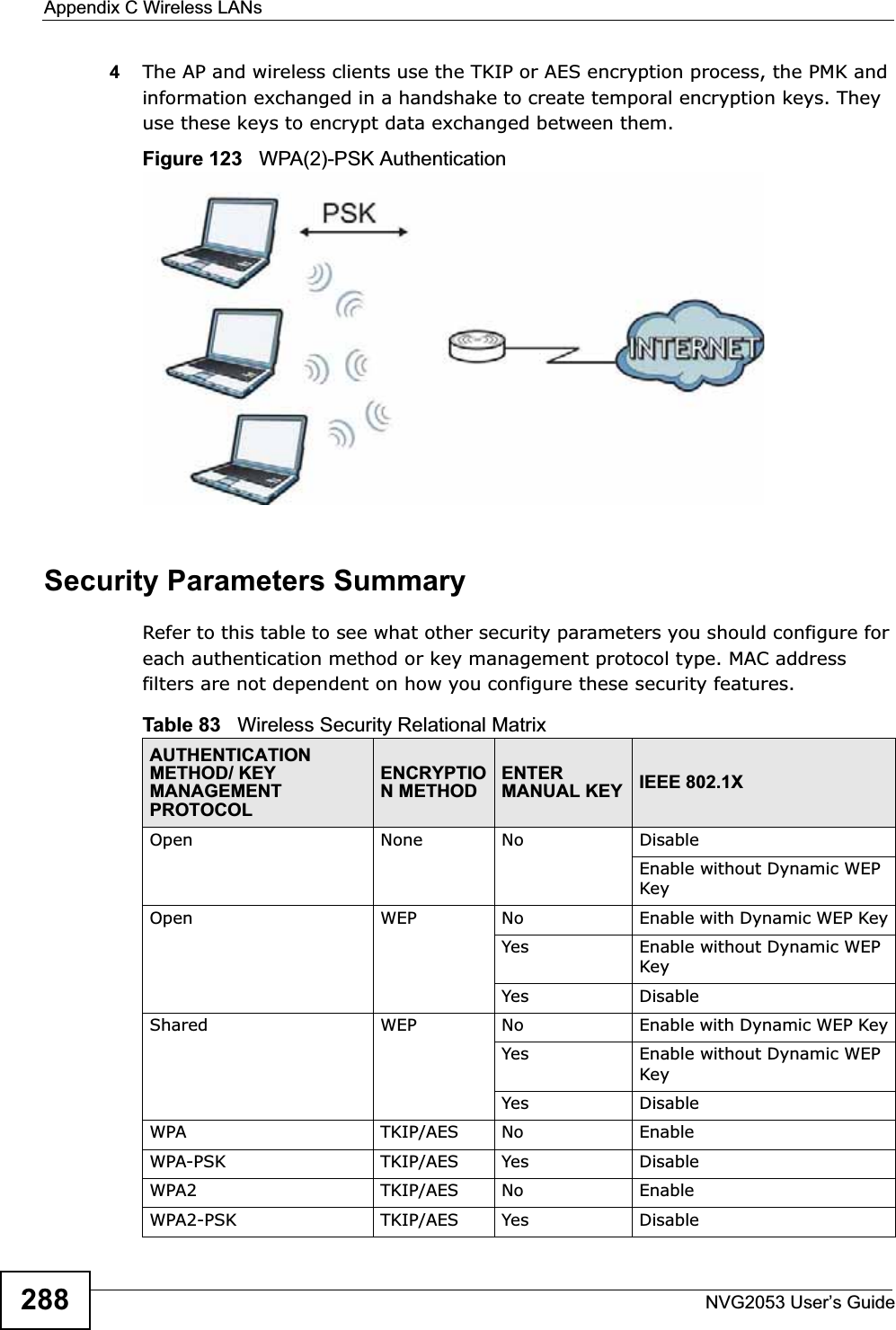 Appendix C Wireless LANsNVG2053 User’s Guide2884The AP and wireless clients use the TKIP or AES encryption process, the PMK and information exchanged in a handshake to create temporal encryption keys. They use these keys to encrypt data exchanged between them.Figure 123   WPA(2)-PSK AuthenticationSecurity Parameters SummaryRefer to this table to see what other security parameters you should configure for each authentication method or key management protocol type. MAC address filters are not dependent on how you configure these security features.Table 83   Wireless Security Relational MatrixAUTHENTICATIONMETHOD/ KEY MANAGEMENTPROTOCOLENCRYPTION METHODENTERMANUAL KEY IEEE 802.1XOpen None No DisableEnable without Dynamic WEP KeyOpen WEP No           Enable with Dynamic WEP KeyYes Enable without Dynamic WEP KeyYes DisableShared WEP  No           Enable with Dynamic WEP KeyYes Enable without Dynamic WEP KeyYes DisableWPA  TKIP/AES No EnableWPA-PSK  TKIP/AES Yes DisableWPA2 TKIP/AES No EnableWPA2-PSK  TKIP/AES Yes Disable
