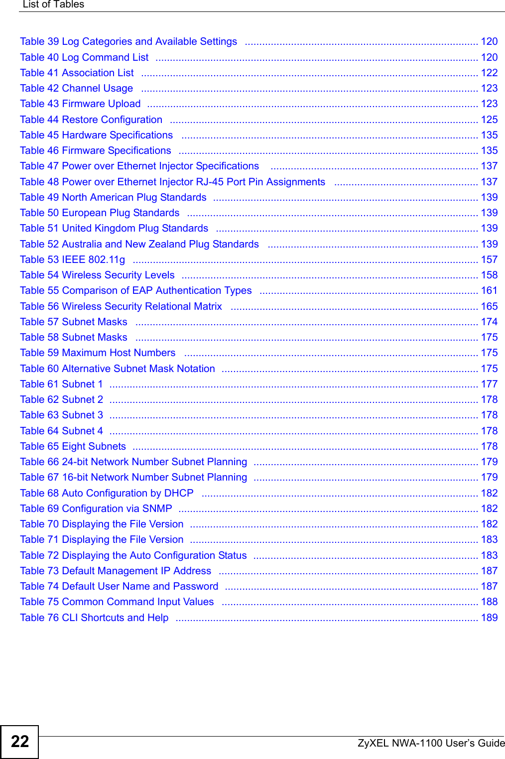 List of TablesZyXEL NWA-1100 User’s Guide22Table 39 Log Categories and Available Settings   ................................................................................. 120Table 40 Log Command List  ................................................................................................................ 120Table 41 Association List   ..................................................................................................................... 122Table 42 Channel Usage   ..................................................................................................................... 123Table 43 Firmware Upload  ................................................................................................................... 123Table 44 Restore Configuration   ........................................................................................................... 125Table 45 Hardware Specifications   ....................................................................................................... 135Table 46 Firmware Specifications   ........................................................................................................ 135Table 47 Power over Ethernet Injector Specifications    ........................................................................ 137Table 48 Power over Ethernet Injector RJ-45 Port Pin Assignments   .................................................. 137Table 49 North American Plug Standards  ............................................................................................ 139Table 50 European Plug Standards   ..................................................................................................... 139Table 51 United Kingdom Plug Standards   ........................................................................................... 139Table 52 Australia and New Zealand Plug Standards   ......................................................................... 139Table 53 IEEE 802.11g   ........................................................................................................................ 157Table 54 Wireless Security Levels  ....................................................................................................... 158Table 55 Comparison of EAP Authentication Types   ............................................................................ 161Table 56 Wireless Security Relational Matrix   ...................................................................................... 165Table 57 Subnet Masks   ....................................................................................................................... 174Table 58 Subnet Masks   ....................................................................................................................... 175Table 59 Maximum Host Numbers   ...................................................................................................... 175Table 60 Alternative Subnet Mask Notation  ......................................................................................... 175Table 61 Subnet 1  ................................................................................................................................ 177Table 62 Subnet 2  ................................................................................................................................ 178Table 63 Subnet 3  ................................................................................................................................ 178Table 64 Subnet 4  ................................................................................................................................ 178Table 65 Eight Subnets  ........................................................................................................................ 178Table 66 24-bit Network Number Subnet Planning  .............................................................................. 179Table 67 16-bit Network Number Subnet Planning  .............................................................................. 179Table 68 Auto Configuration by DHCP   ................................................................................................ 182Table 69 Configuration via SNMP  ........................................................................................................ 182Table 70 Displaying the File Version  .................................................................................................... 182Table 71 Displaying the File Version  .................................................................................................... 183Table 72 Displaying the Auto Configuration Status  .............................................................................. 183Table 73 Default Management IP Address   .......................................................................................... 187Table 74 Default User Name and Password  ........................................................................................ 187Table 75 Common Command Input Values   ......................................................................................... 188Table 76 CLI Shortcuts and Help   ......................................................................................................... 189