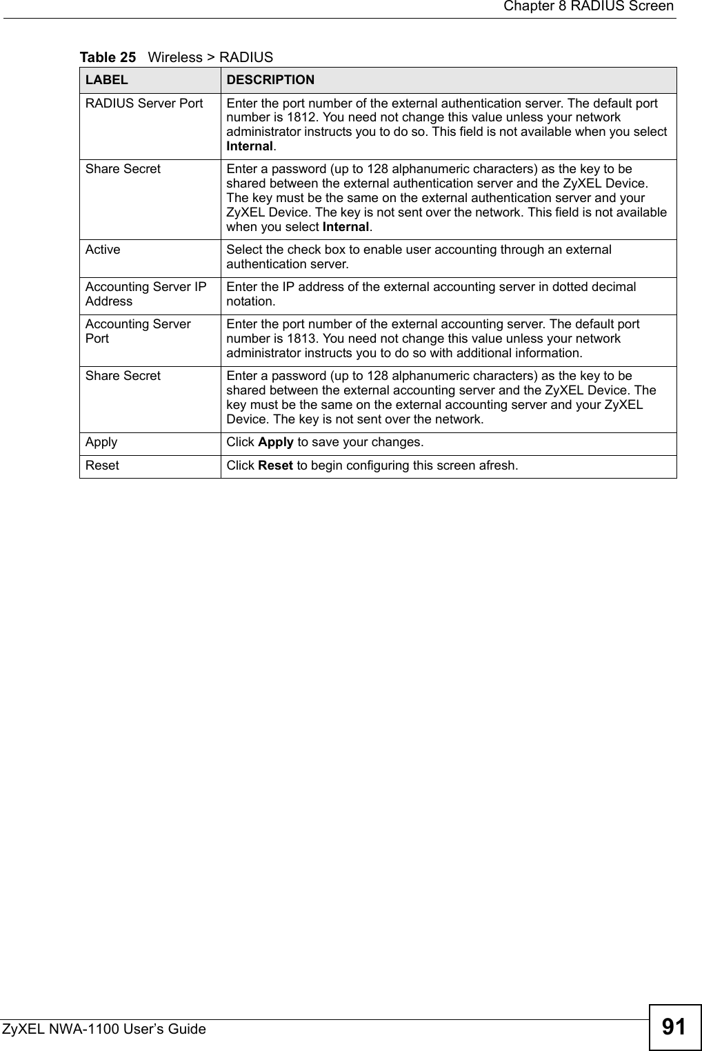  Chapter 8 RADIUS ScreenZyXEL NWA-1100 User’s Guide 91RADIUS Server Port Enter the port number of the external authentication server. The default port number is 1812. You need not change this value unless your network administrator instructs you to do so. This field is not available when you select Internal.Share Secret Enter a password (up to 128 alphanumeric characters) as the key to be shared between the external authentication server and the ZyXEL Device. The key must be the same on the external authentication server and your ZyXEL Device. The key is not sent over the network. This field is not available when you select Internal.Active Select the check box to enable user accounting through an external authentication server.Accounting Server IP AddressEnter the IP address of the external accounting server in dotted decimal notation. Accounting Server PortEnter the port number of the external accounting server. The default port number is 1813. You need not change this value unless your network administrator instructs you to do so with additional information. Share Secret Enter a password (up to 128 alphanumeric characters) as the key to be shared between the external accounting server and the ZyXEL Device. The key must be the same on the external accounting server and your ZyXEL Device. The key is not sent over the network.Apply Click Apply to save your changes.Reset Click Reset to begin configuring this screen afresh.Table 25   Wireless &gt; RADIUSLABEL DESCRIPTION