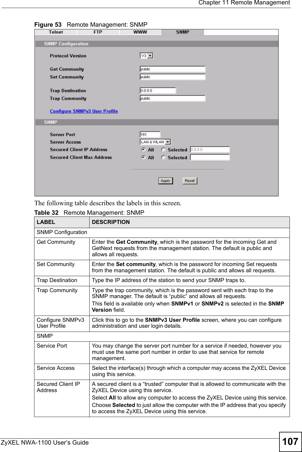  Chapter 11 Remote ManagementZyXEL NWA-1100 User’s Guide 107Figure 53   Remote Management: SNMPThe following table describes the labels in this screen.Table 32   Remote Management: SNMPLABEL DESCRIPTIONSNMP ConfigurationGet Community Enter the Get Community, which is the password for the incoming Get and GetNext requests from the management station. The default is public and allows all requests.Set Community Enter the Set community, which is the password for incoming Set requests from the management station. The default is public and allows all requests.Trap Destination Type the IP address of the station to send your SNMP traps to.Trap Community Type the trap community, which is the password sent with each trap to the SNMP manager. The default is “public” and allows all requests.This field is available only when SNMPv1 or SNMPv2 is selected in the SNMP Version field.Configure SNMPv3 User ProfileClick this to go to the SNMPv3 User Profile screen, where you can configure administration and user login details.SNMPService Port You may change the server port number for a service if needed, however you must use the same port number in order to use that service for remote management.Service Access Select the interface(s) through which a computer may access the ZyXEL Device using this service.Secured Client IP AddressA secured client is a “trusted” computer that is allowed to communicate with the ZyXEL Device using this service. Select All to allow any computer to access the ZyXEL Device using this service.Choose Selected to just allow the computer with the IP address that you specify to access the ZyXEL Device using this service.