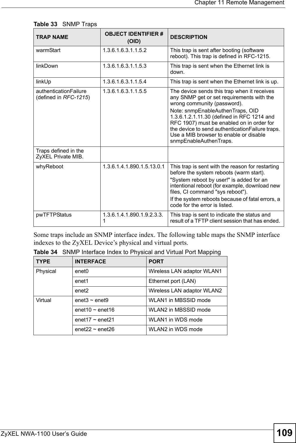  Chapter 11 Remote ManagementZyXEL NWA-1100 User’s Guide 109Some traps include an SNMP interface index. The following table maps the SNMP interface indexes to the ZyXEL Device’s physical and virtual ports.warmStart  1.3.6.1.6.3.1.1.5.2  This trap is sent after booting (software reboot). This trap is defined in RFC-1215.linkDown 1.3.6.1.6.3.1.1.5.3 This trap is sent when the Ethernet link is down.linkUp 1.3.6.1.6.3.1.1.5.4  This trap is sent when the Ethernet link is up.authenticationFailure (defined in RFC-1215)1.3.6.1.6.3.1.1.5.5 The device sends this trap when it receives any SNMP get or set requirements with the wrong community (password).Note: snmpEnableAuthenTraps, OID 1.3.6.1.2.1.11.30 (defined in RFC 1214 and RFC 1907) must be enabled on in order for the device to send authenticationFailure traps. Use a MIB browser to enable or disable snmpEnableAuthenTraps.Traps defined in the ZyXEL Private MIB.whyReboot  1.3.6.1.4.1.890.1.5.13.0.1 This trap is sent with the reason for restarting before the system reboots (warm start).  &quot;System reboot by user!&quot; is added for an intentional reboot (for example, download new files, CI command &quot;sys reboot&quot;). If the system reboots because of fatal errors, a code for the error is listed.pwTFTPStatus 1.3.6.1.4.1.890.1.9.2.3.3.1This trap is sent to indicate the status and result of a TFTP client session that has ended. Table 34   SNMP Interface Index to Physical and Virtual Port MappingTYPE INTERFACE PORTPhysical enet0 Wireless LAN adaptor WLAN1enet1 Ethernet port (LAN)enet2 Wireless LAN adaptor WLAN2Virtual enet3 ~ enet9 WLAN1 in MBSSID modeenet10 ~ enet16 WLAN2 in MBSSID modeenet17 ~ enet21 WLAN1 in WDS modeenet22 ~ enet26 WLAN2 in WDS modeTable 33   SNMP TrapsTRAP NAME OBJECT IDENTIFIER # (OID) DESCRIPTION